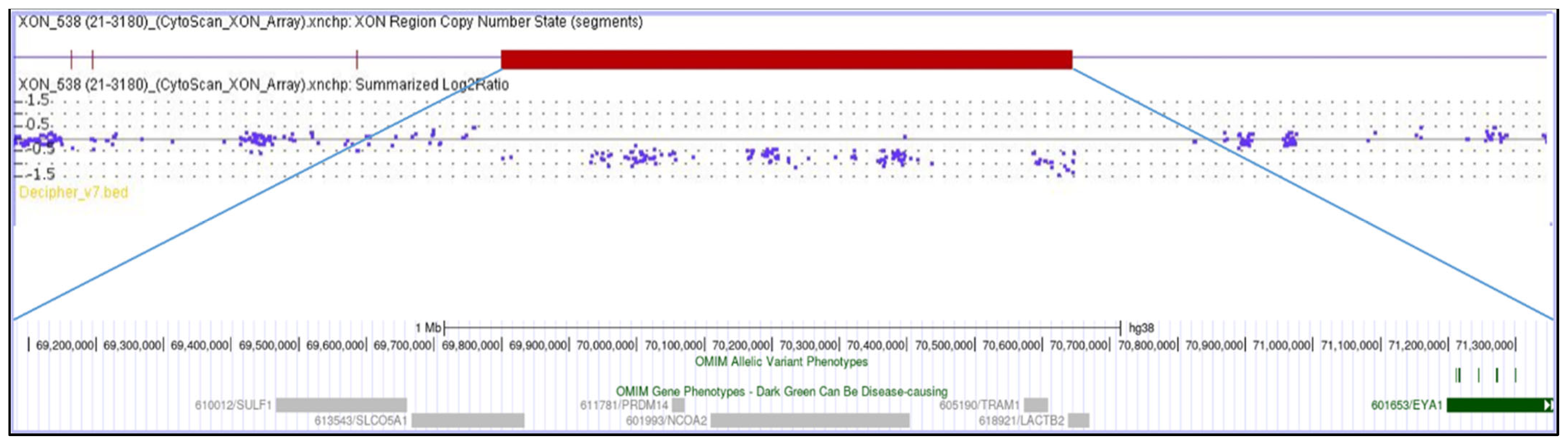 Genes 16 01267 g001 Genes 16 01267 g001