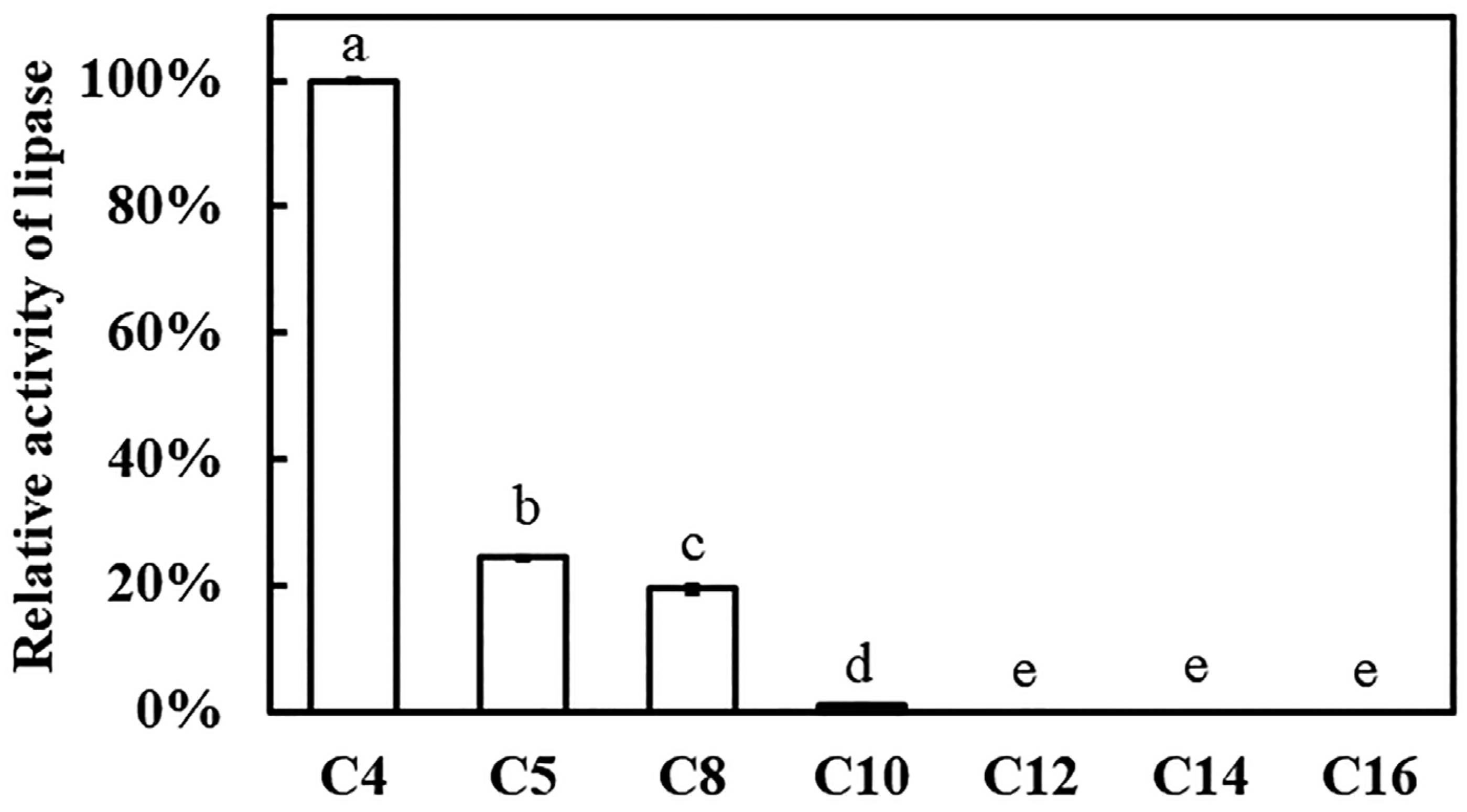 Genes 16 01330 g006