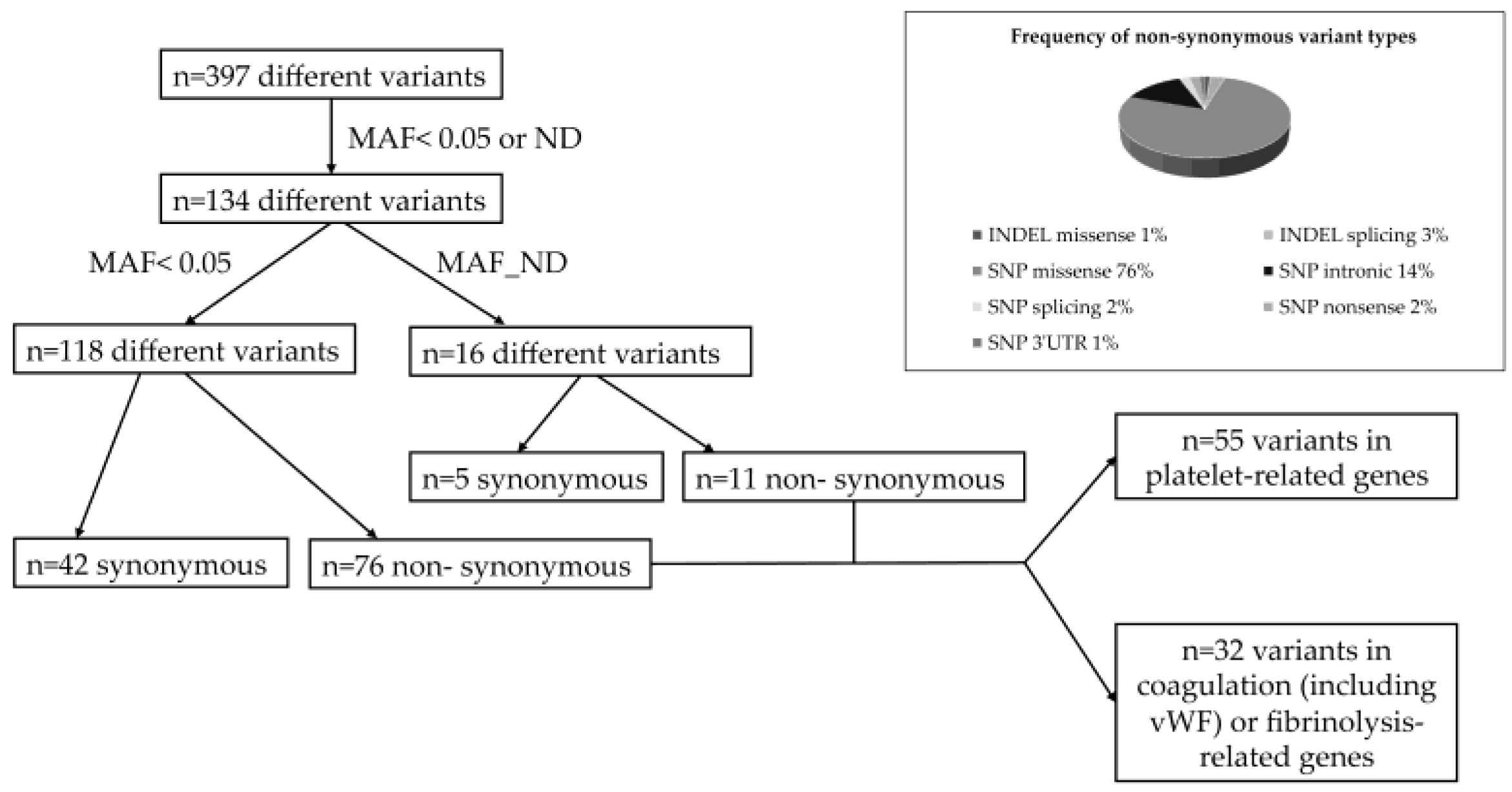 Genes 16 01336 g001
