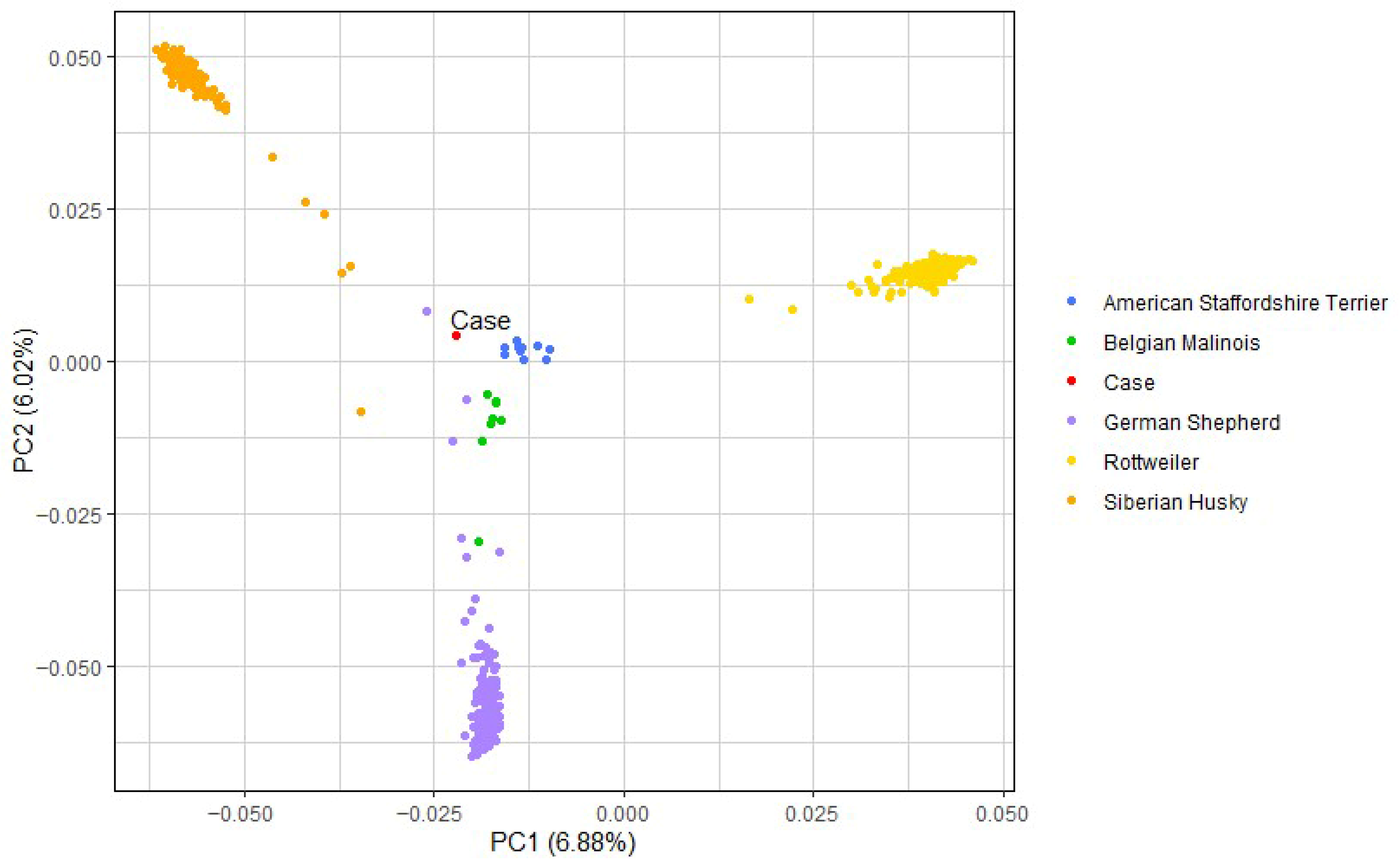 Genes 16 01359 g007 Genes 16 01359 g007