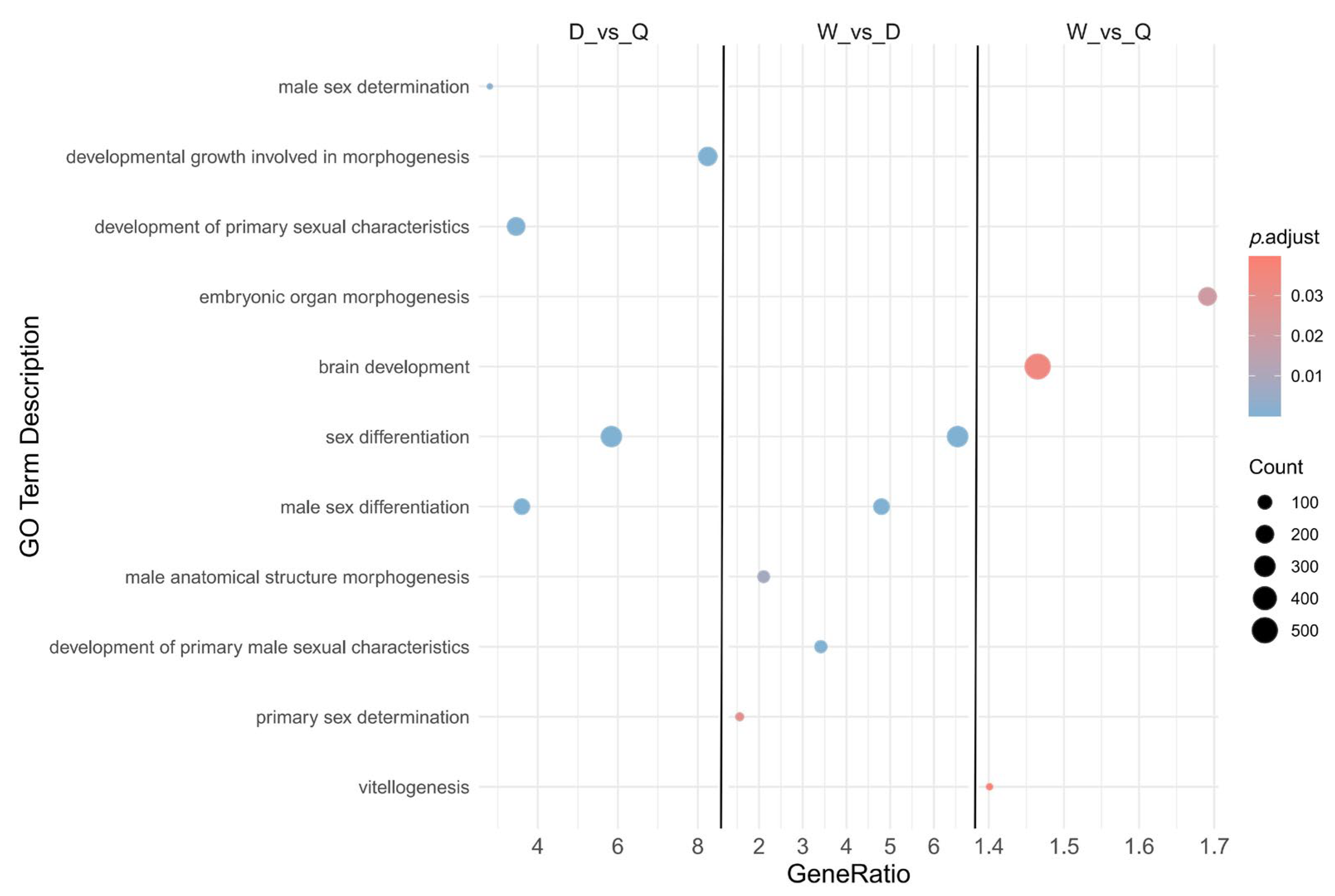 Genes 16 01409 g003 Genes 16 01409 g003