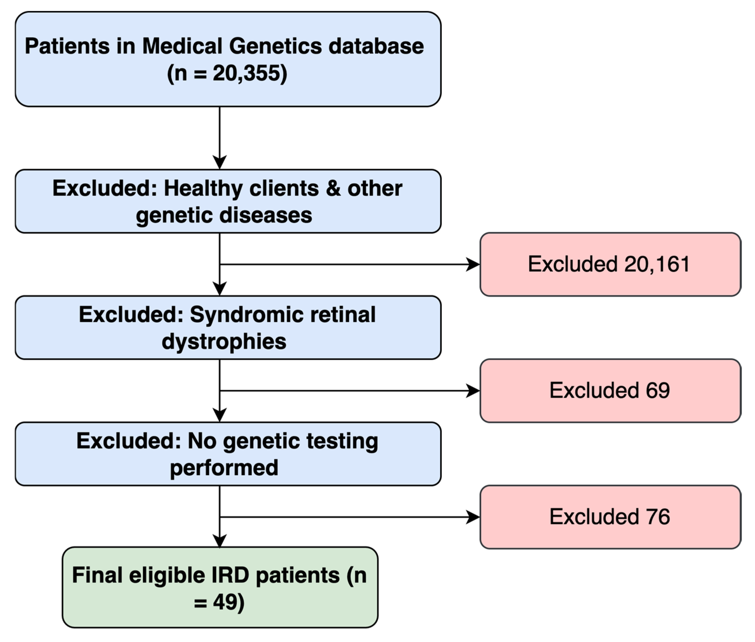 Genes 16 01415 g001 Genes 16 01415 g001