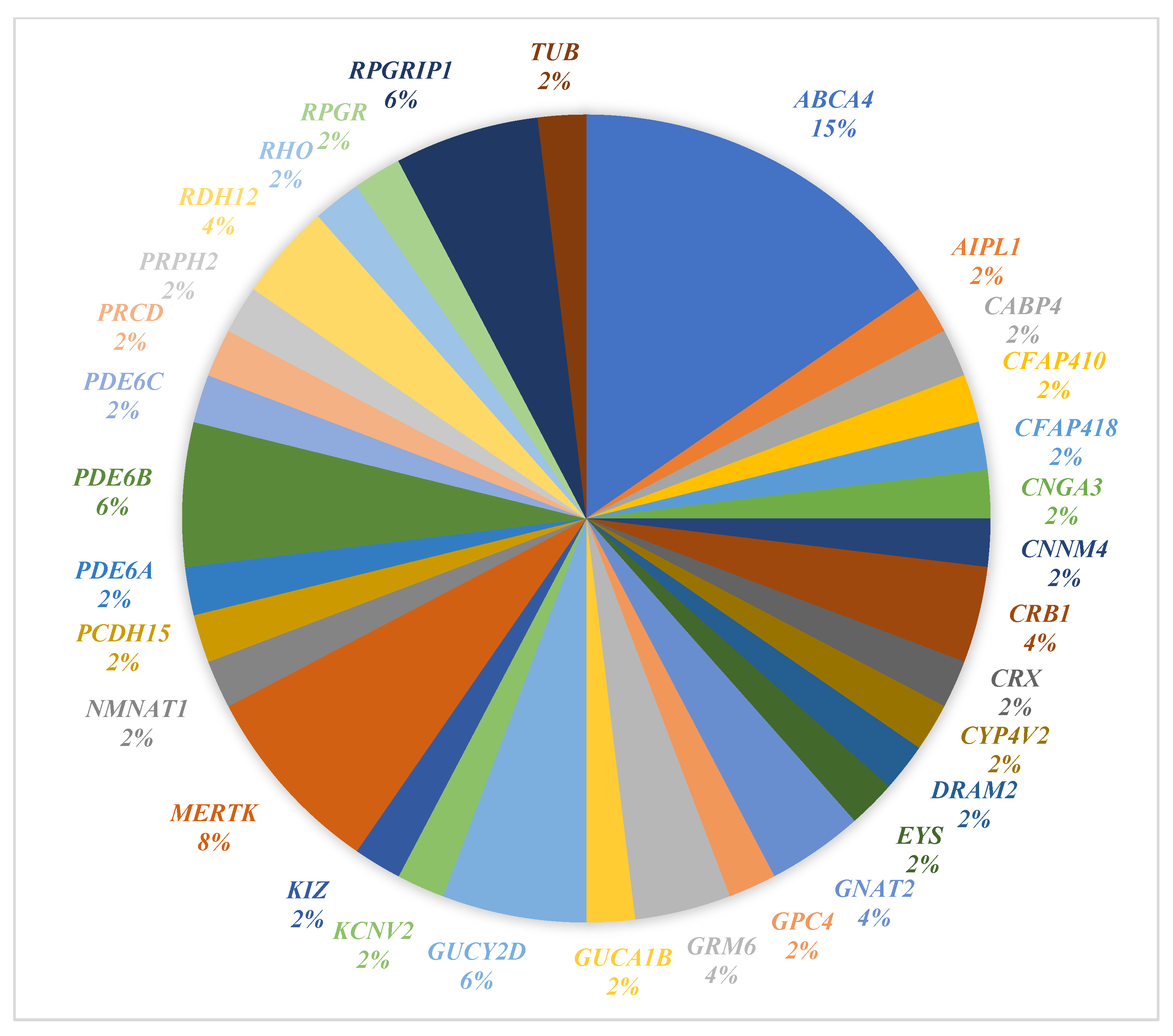Genes 16 01415 g002 Genes 16 01415 g002
