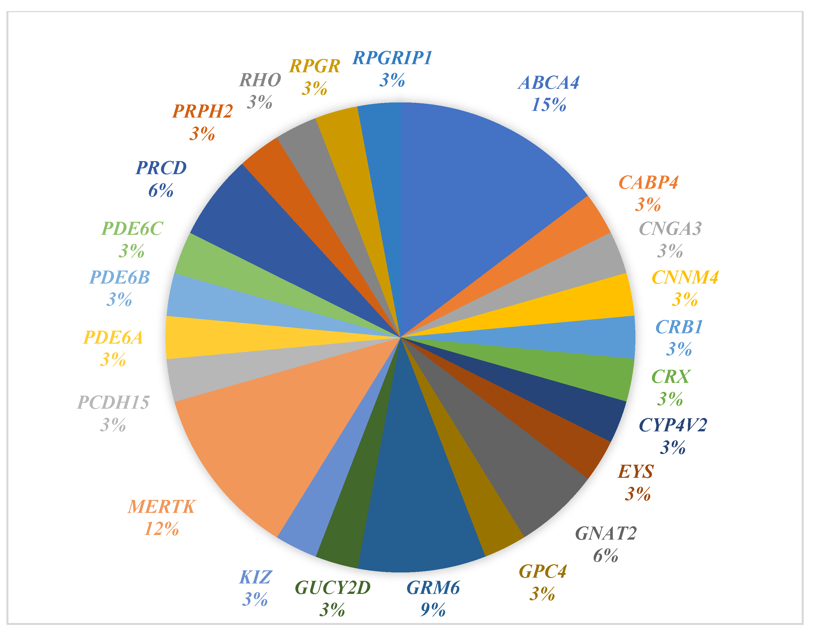 Genes 16 01415 g003 Genes 16 01415 g003