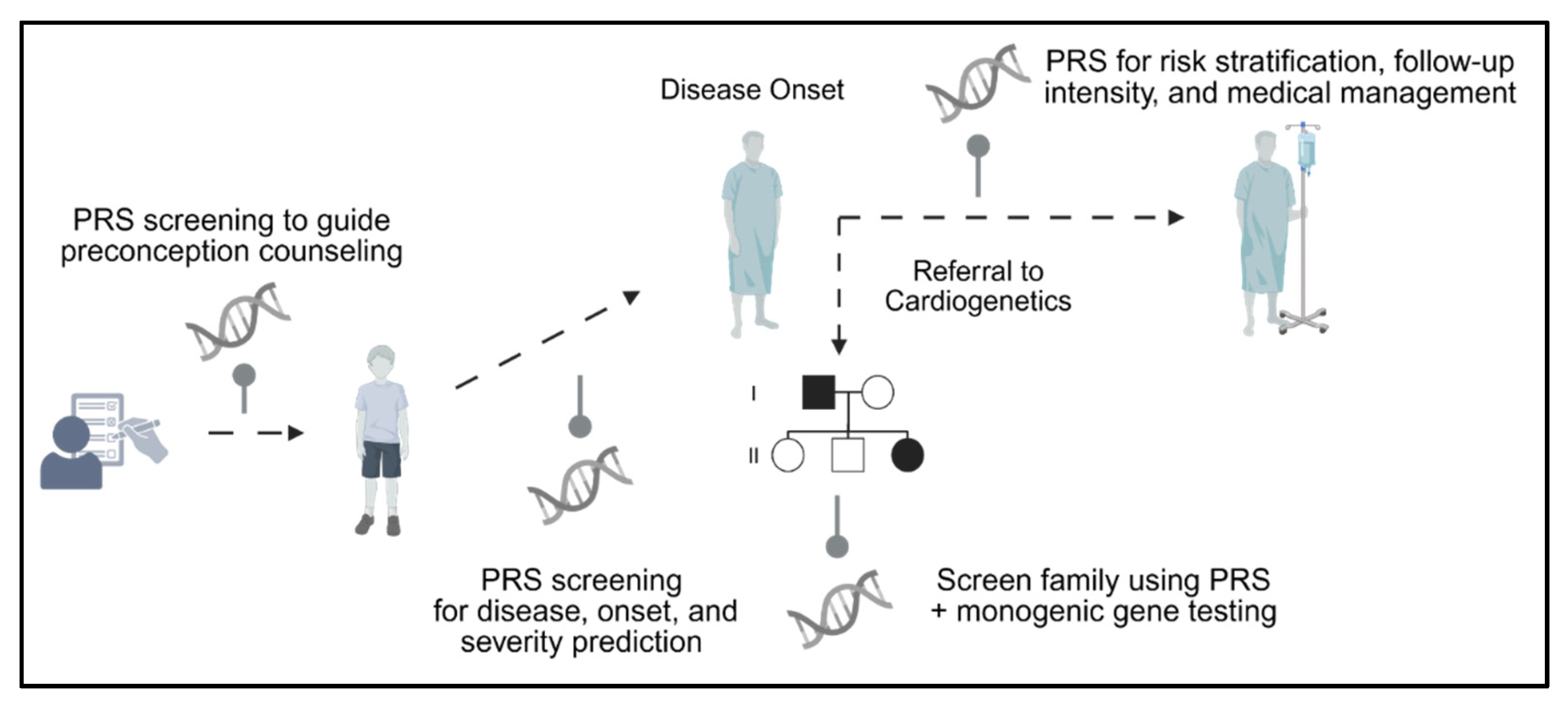 Genes 16 01448 g003