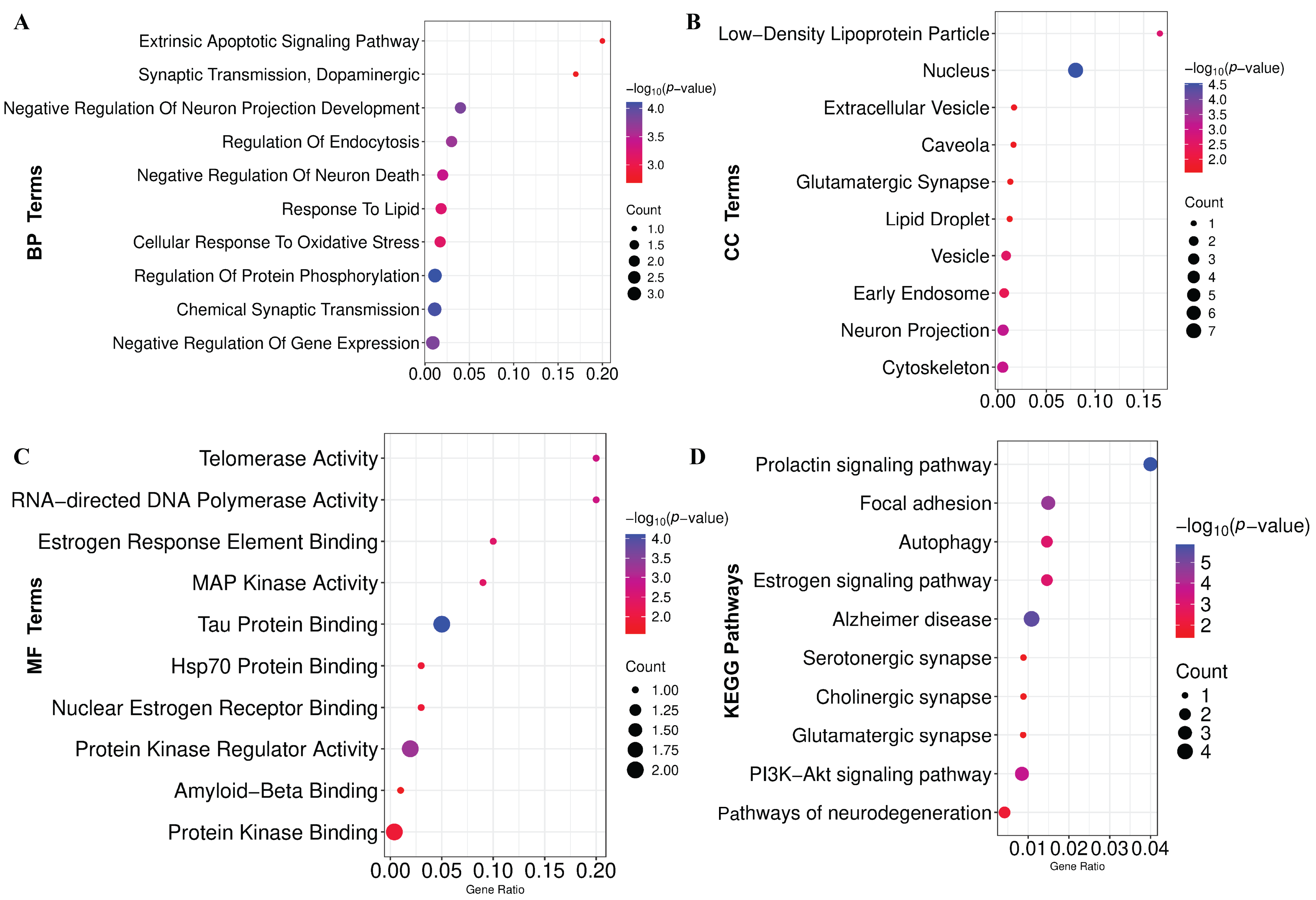 Genes 16 01459 g005