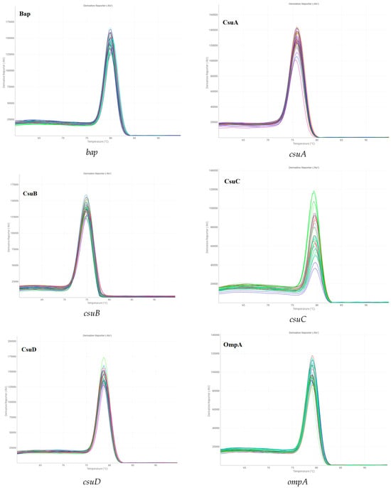 Genes 16 01473 g0a2a