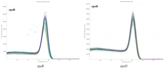 Genes 16 01473 g0a2b