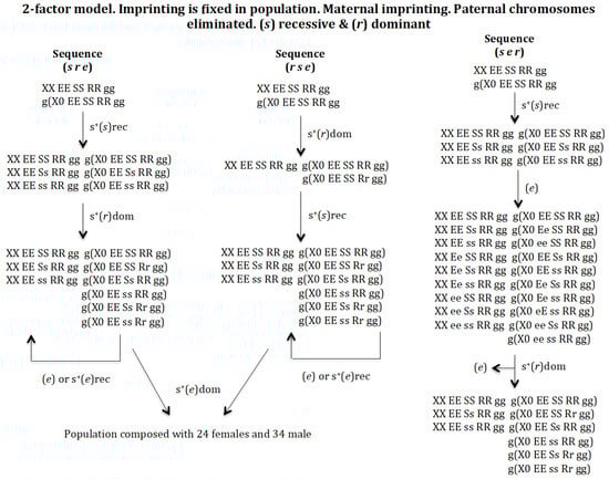 Genes 16 01478 g005