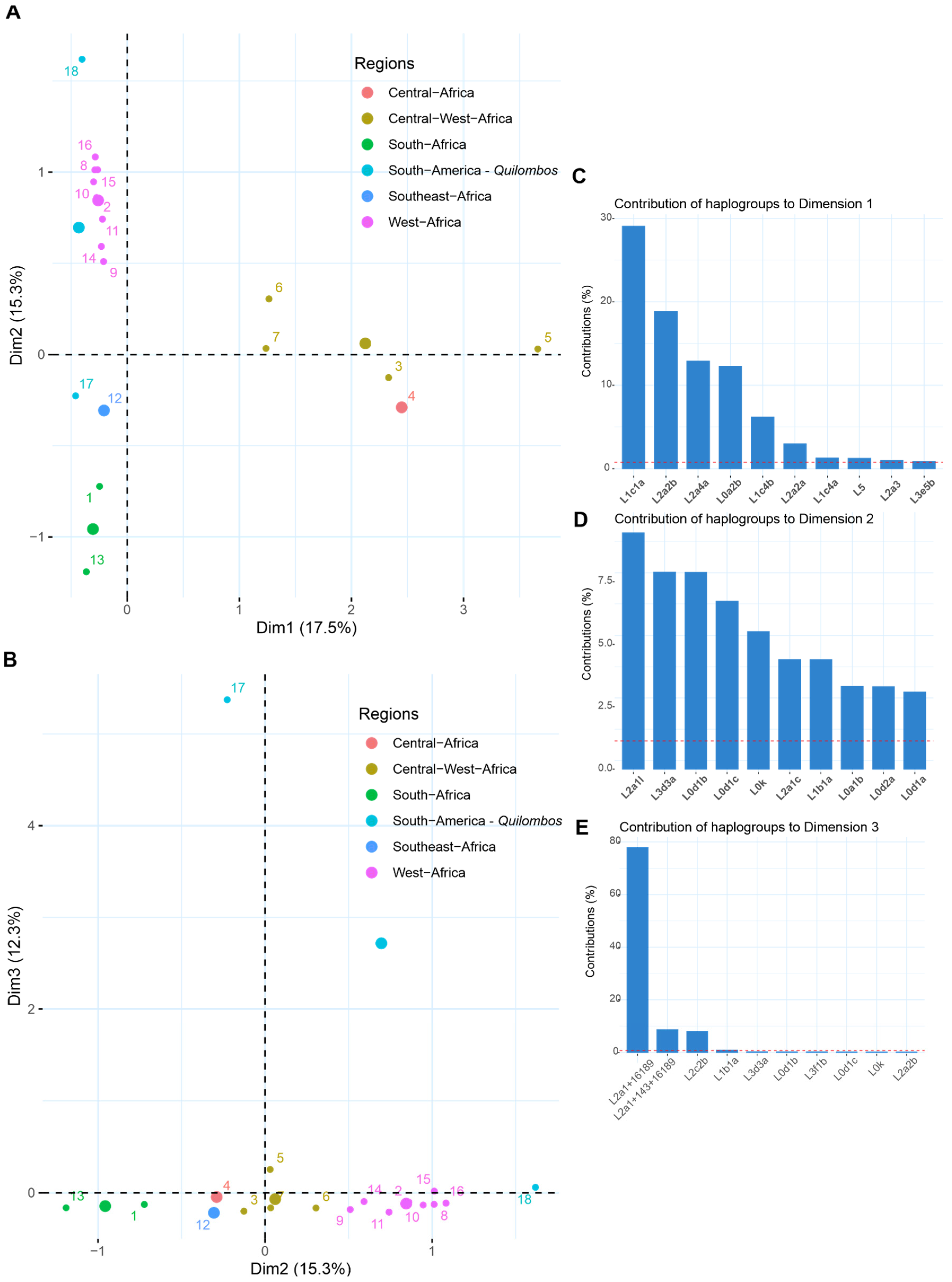 Genes 16 01510 g003 Genes 16 01510 g003