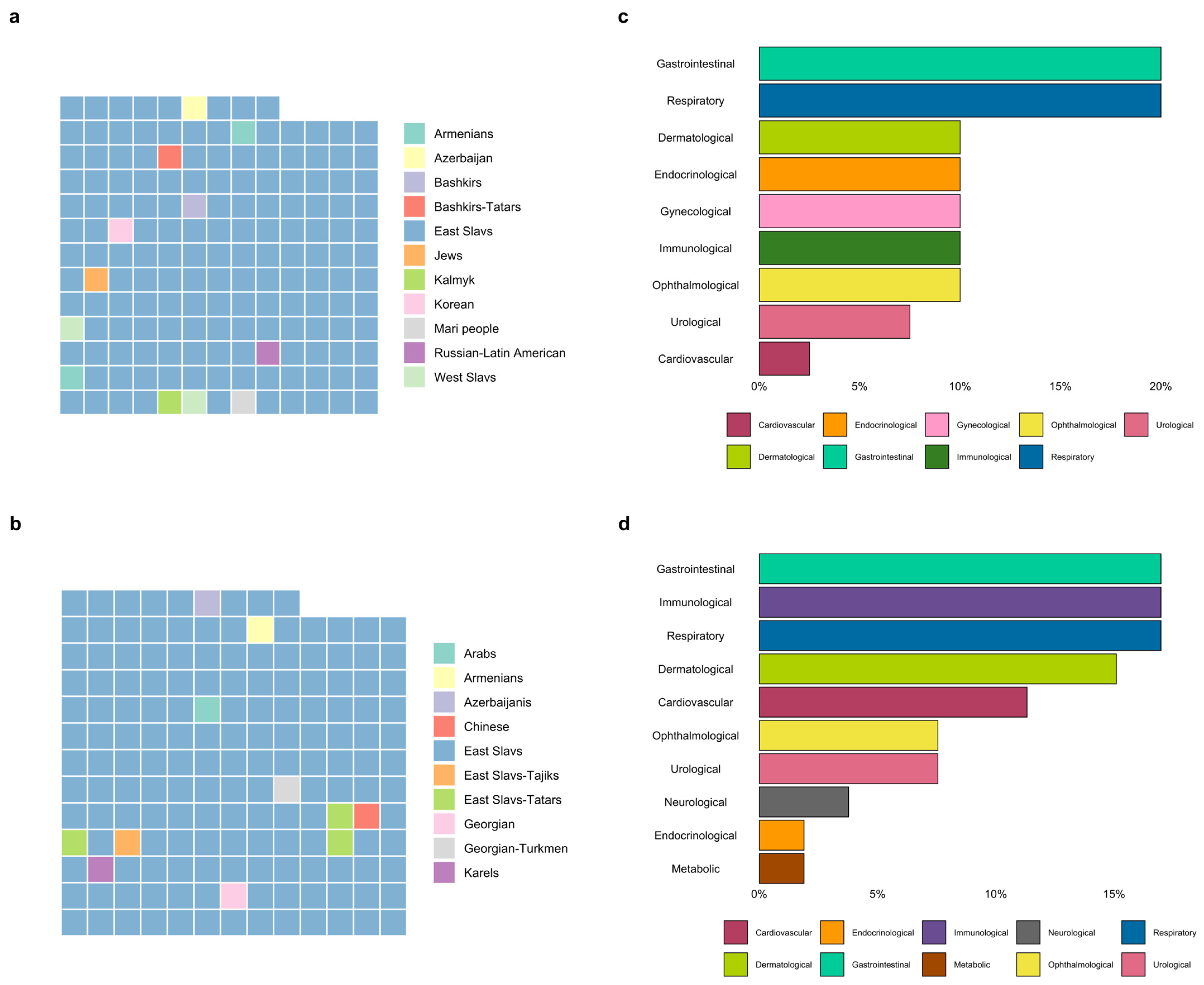 Genes 17 00003 g002 Genes 17 00003 g002