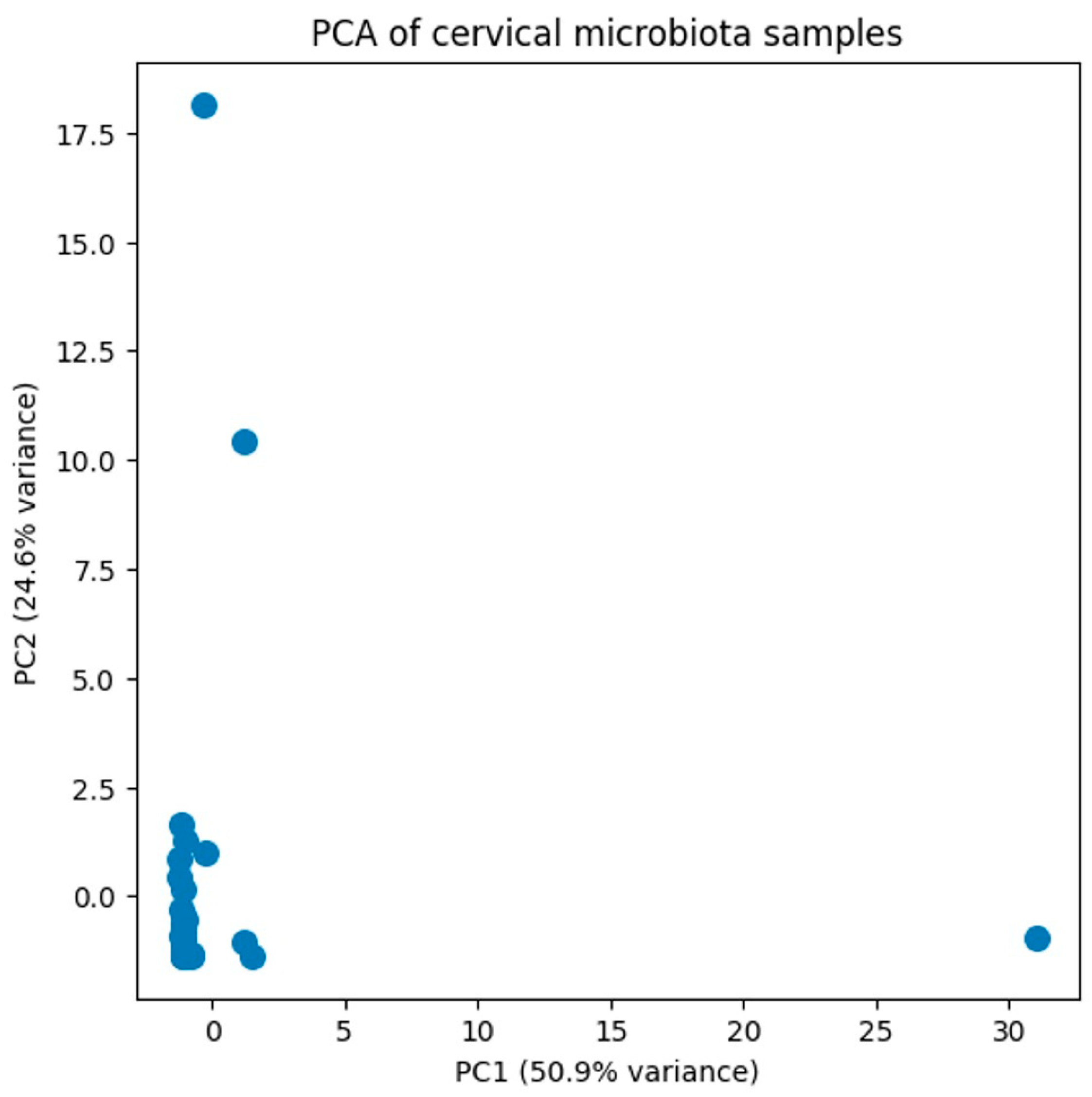 Genes 17 00018 g001 Genes 17 00018 g001