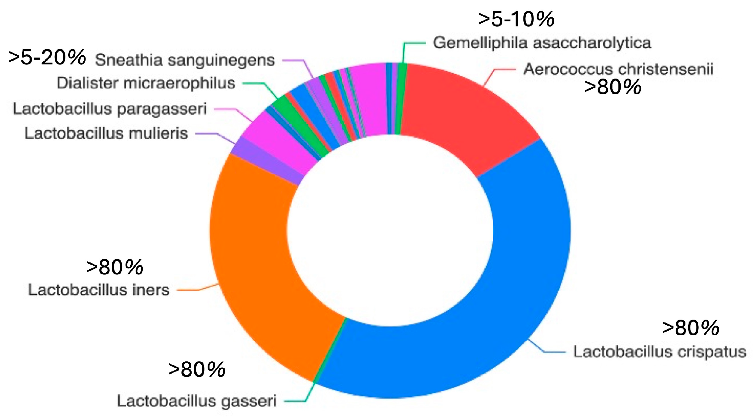 Genes 17 00018 g002 Genes 17 00018 g002
