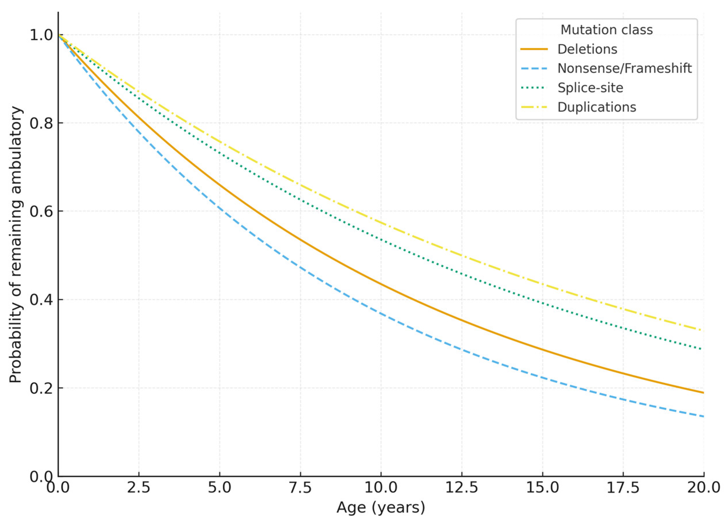 Genes 17 00020 g003 Genes 17 00020 g003