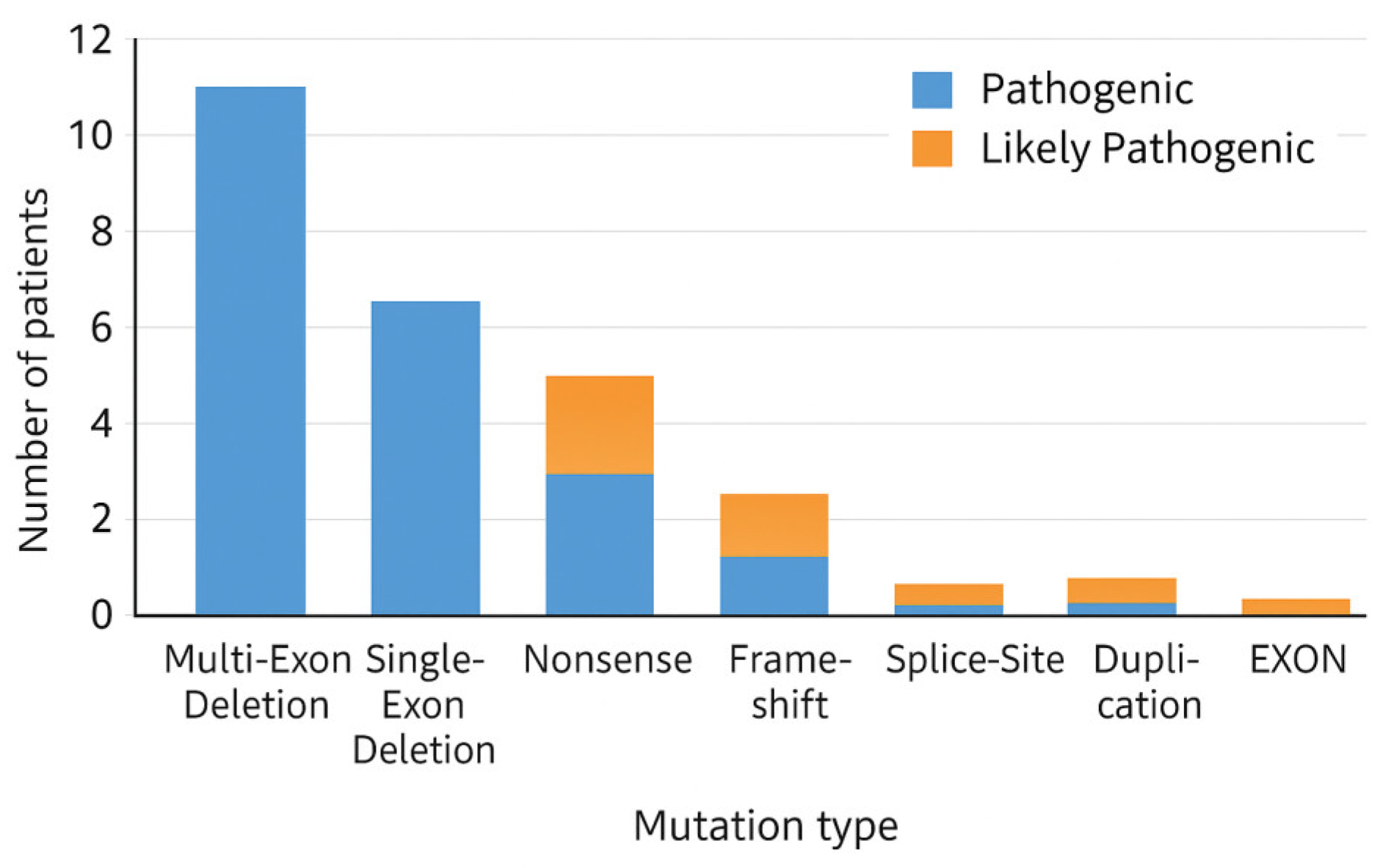 Genes 17 00020 g004 Genes 17 00020 g004