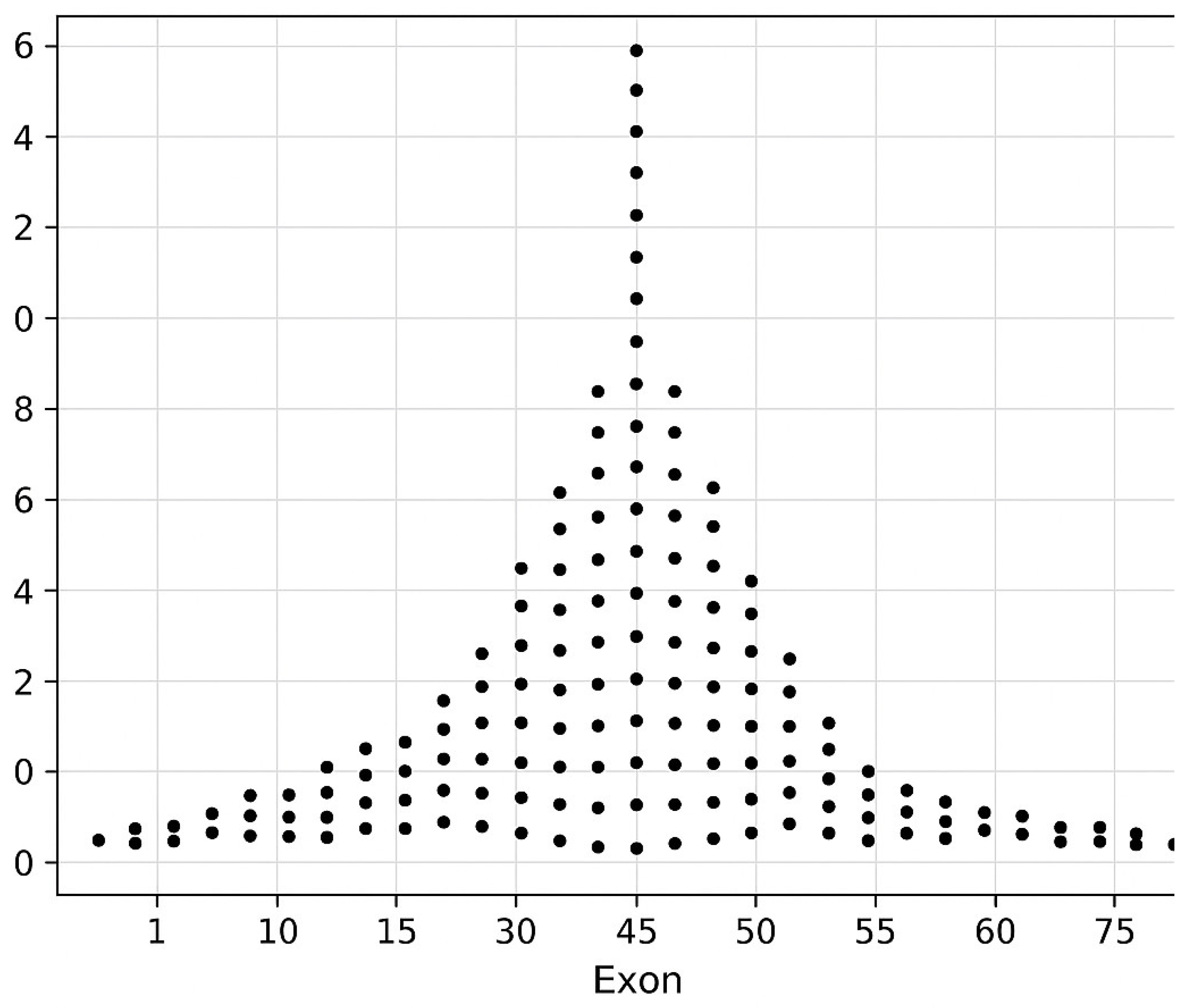 Genes 17 00020 g005 Genes 17 00020 g005
