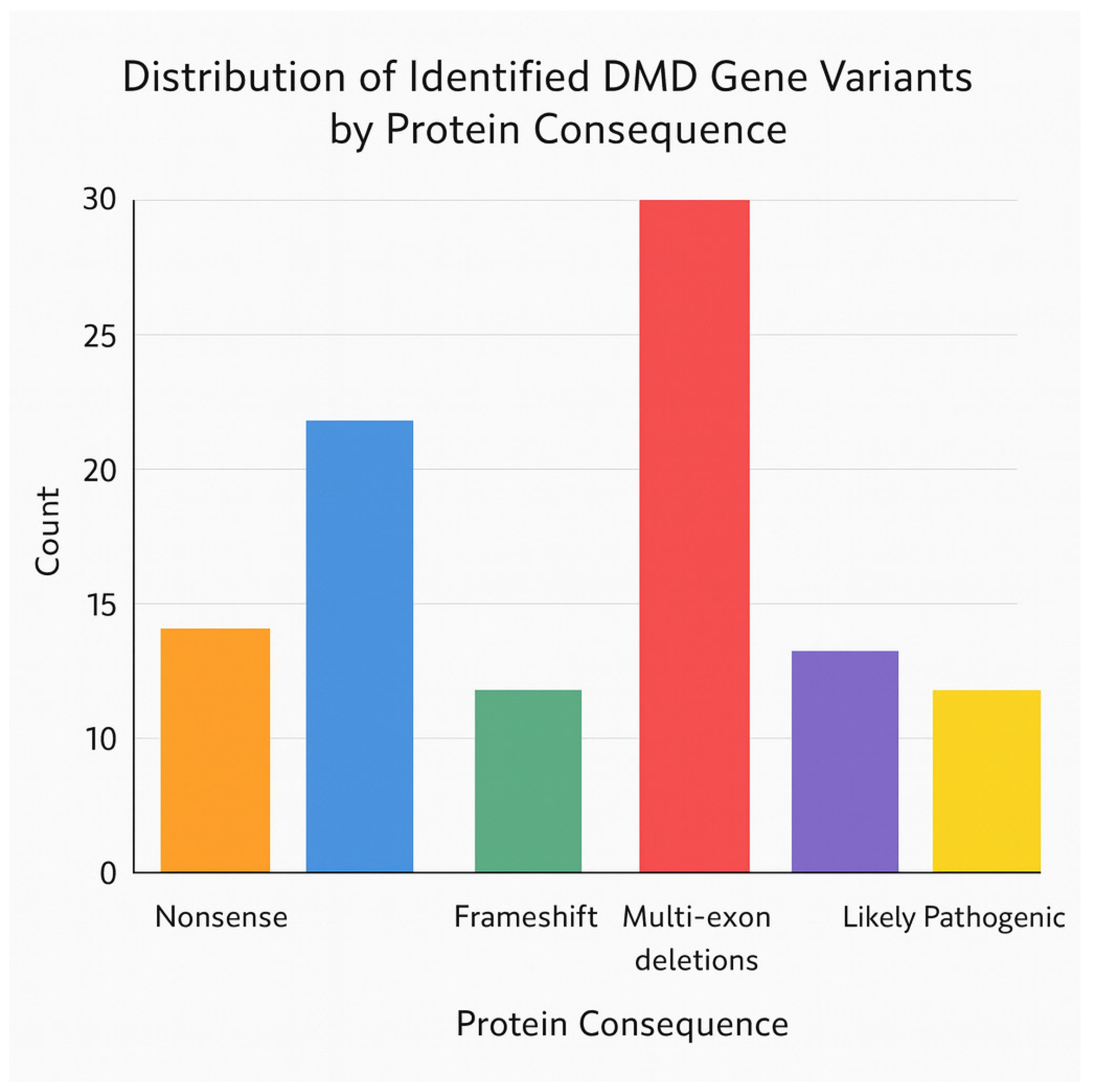 Genes 17 00020 g006 Genes 17 00020 g006
