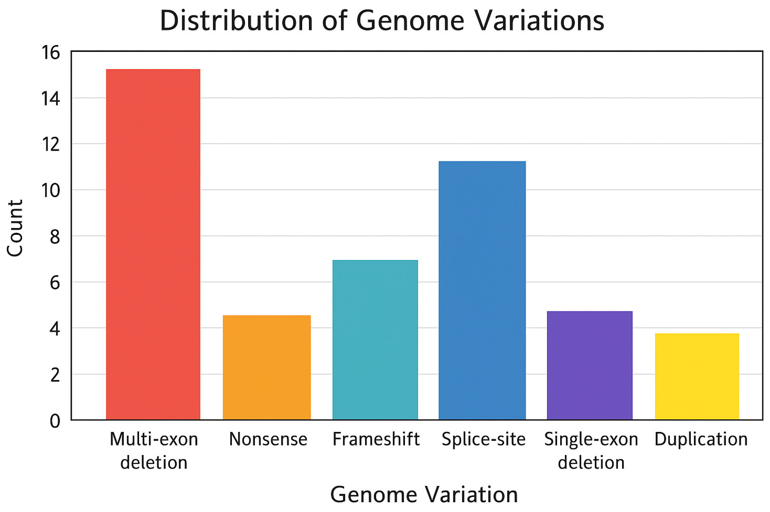 Genes 17 00020 g007 Genes 17 00020 g007