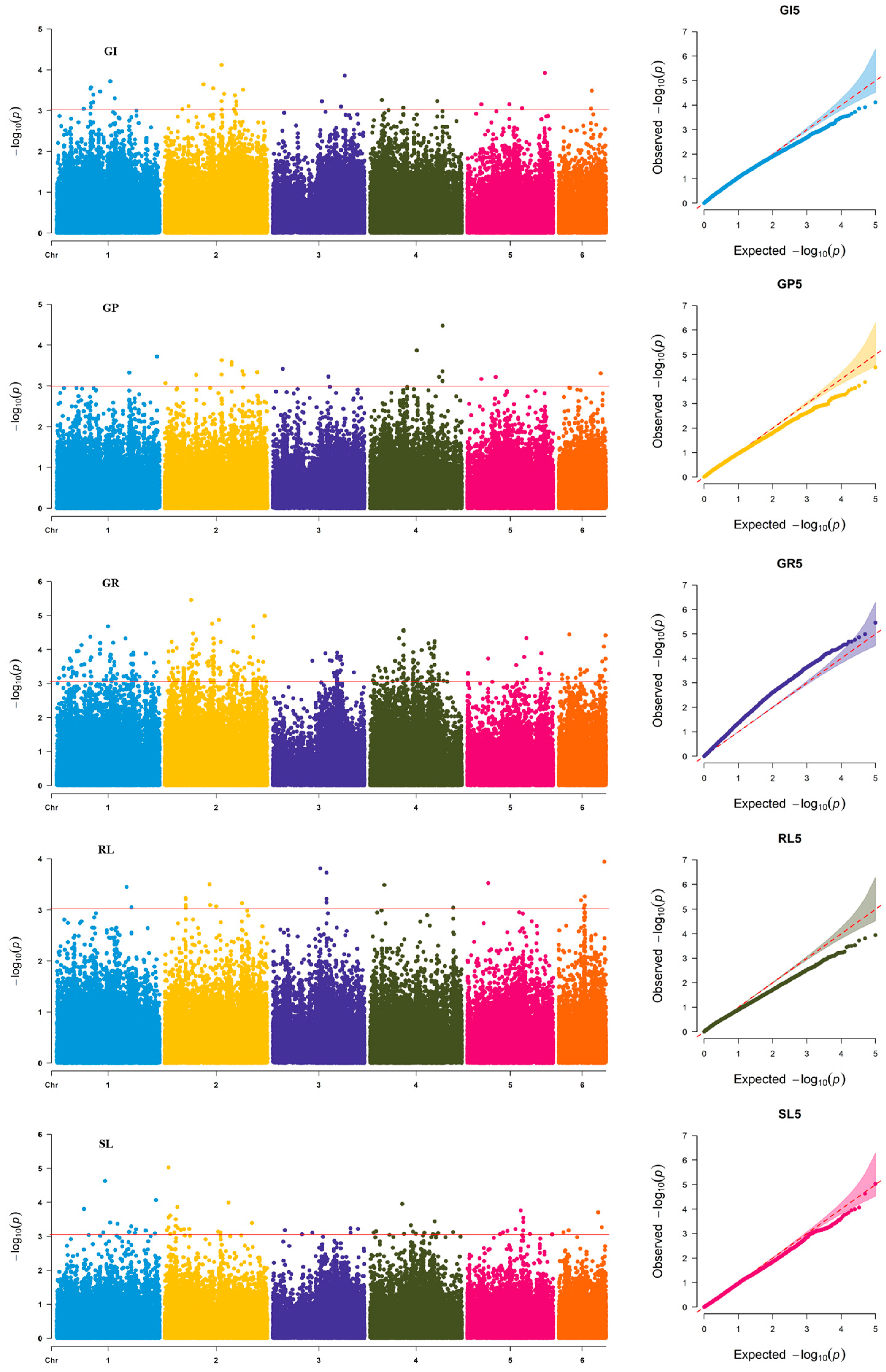 Genes 17 00032 g003 Genes 17 00032 g003