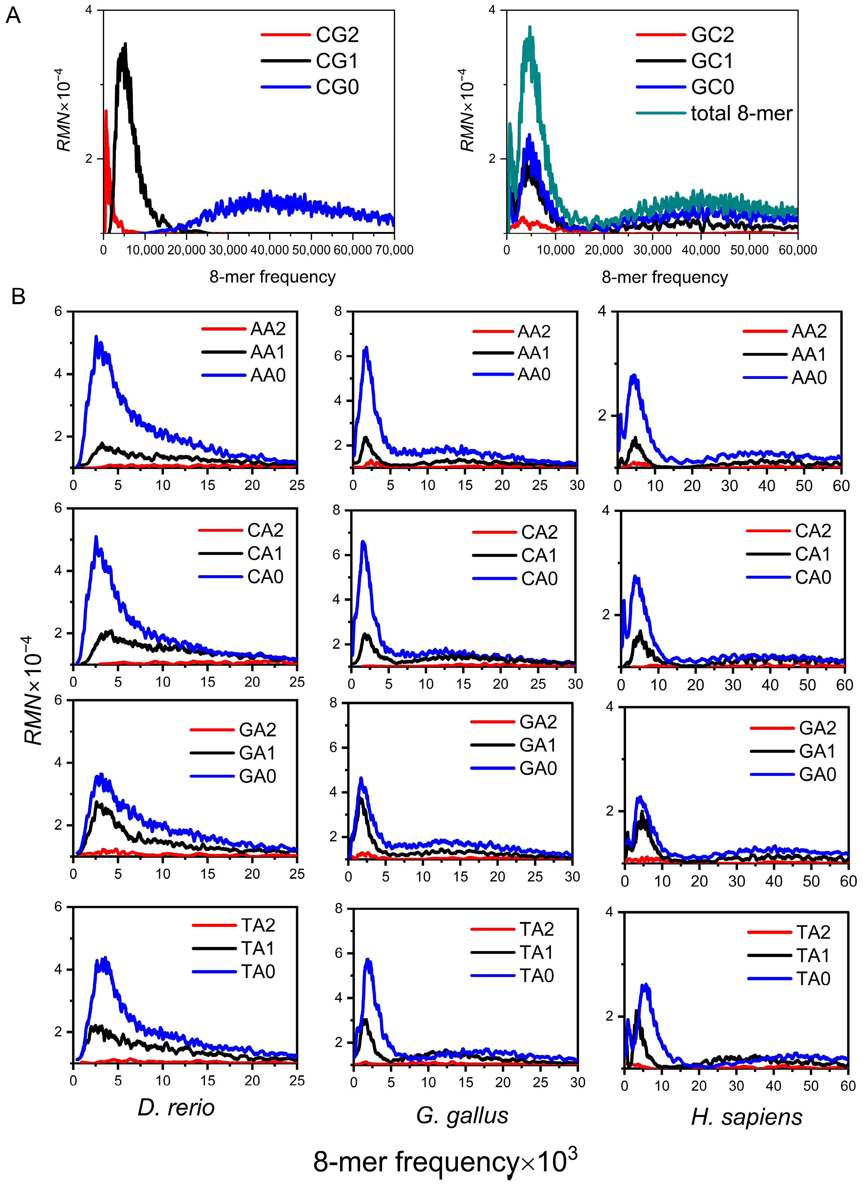 Genes 17 00039 g001 Genes 17 00039 g001