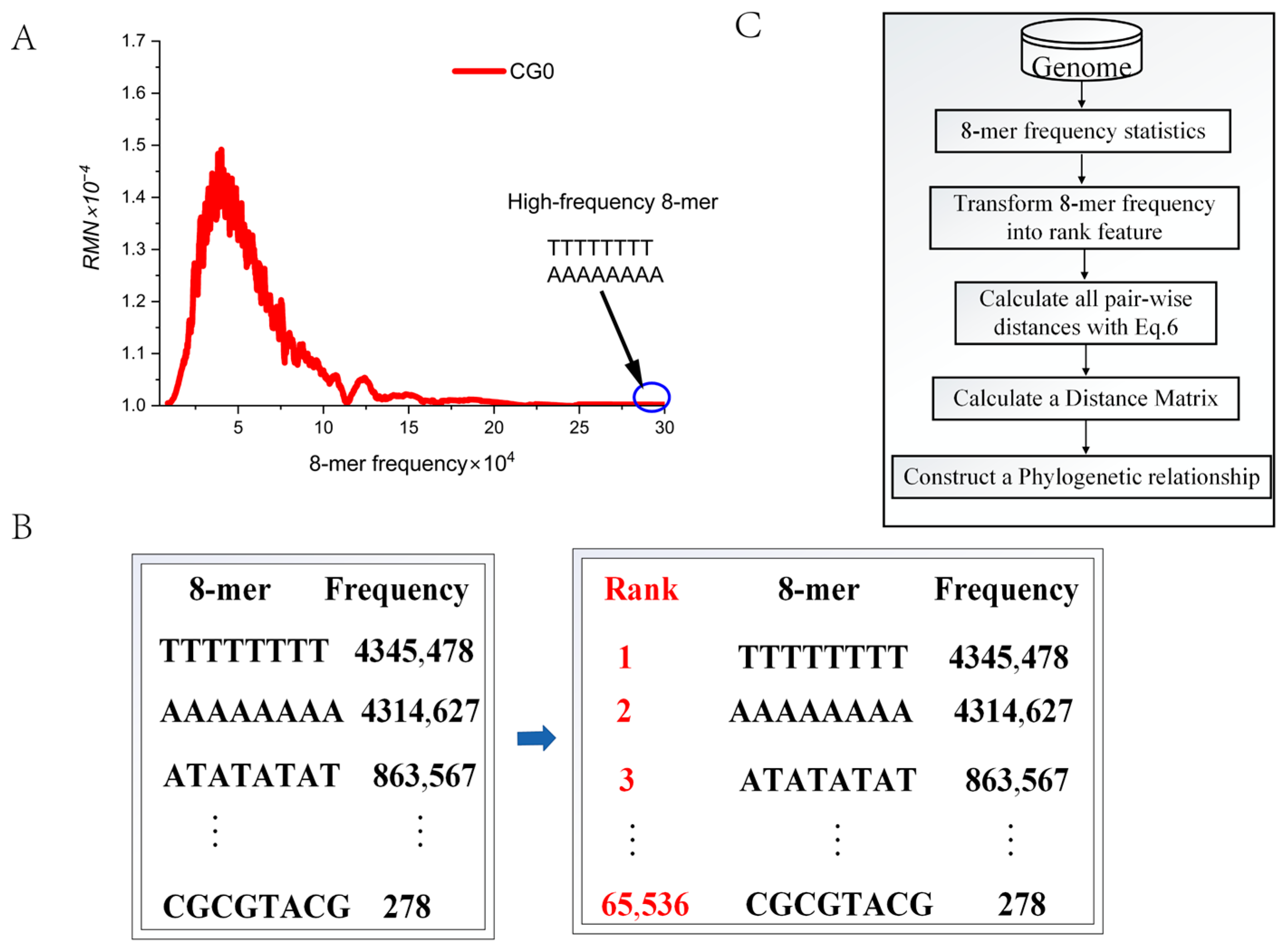 Genes 17 00039 g003 Genes 17 00039 g003