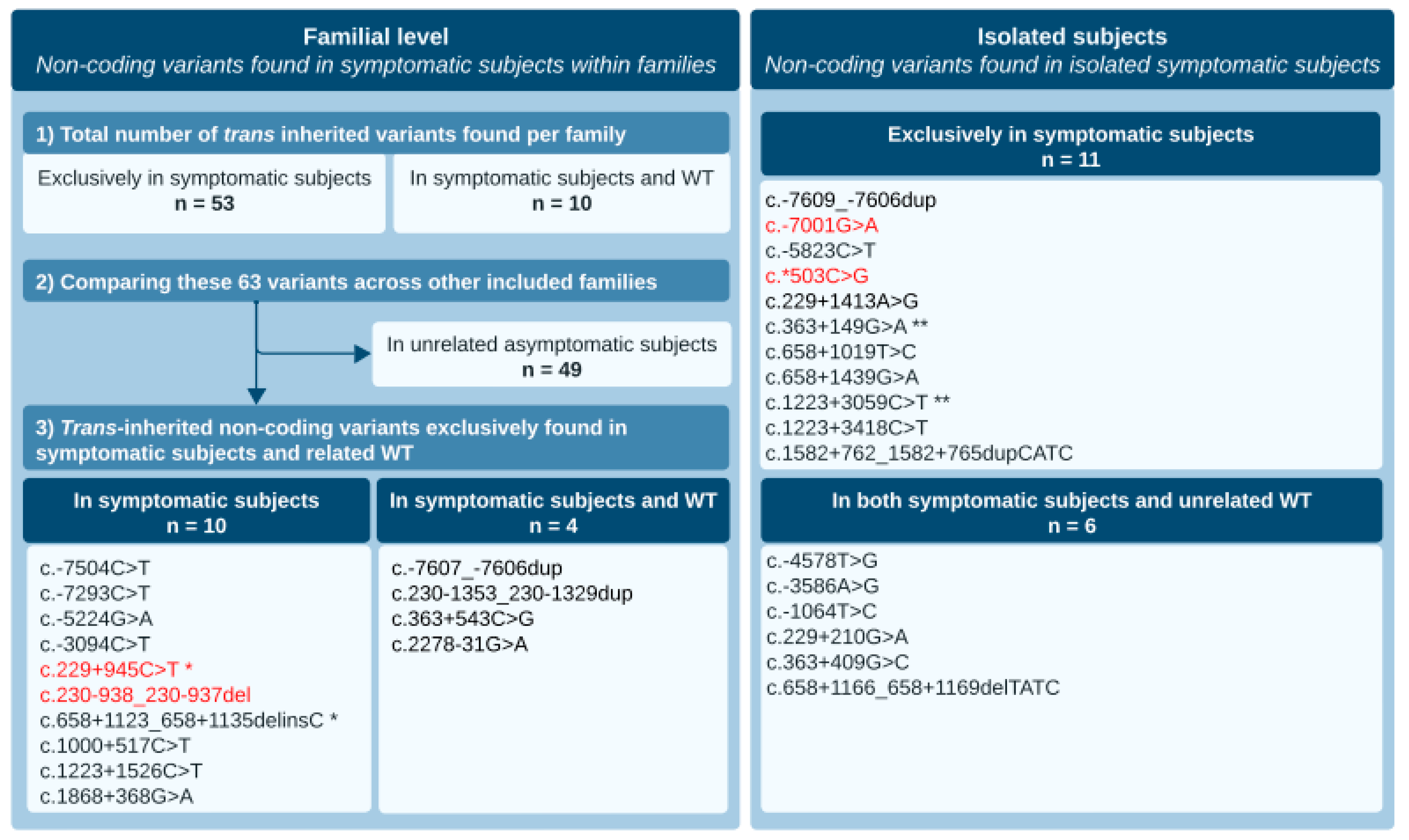 Genes 17 00074 g003