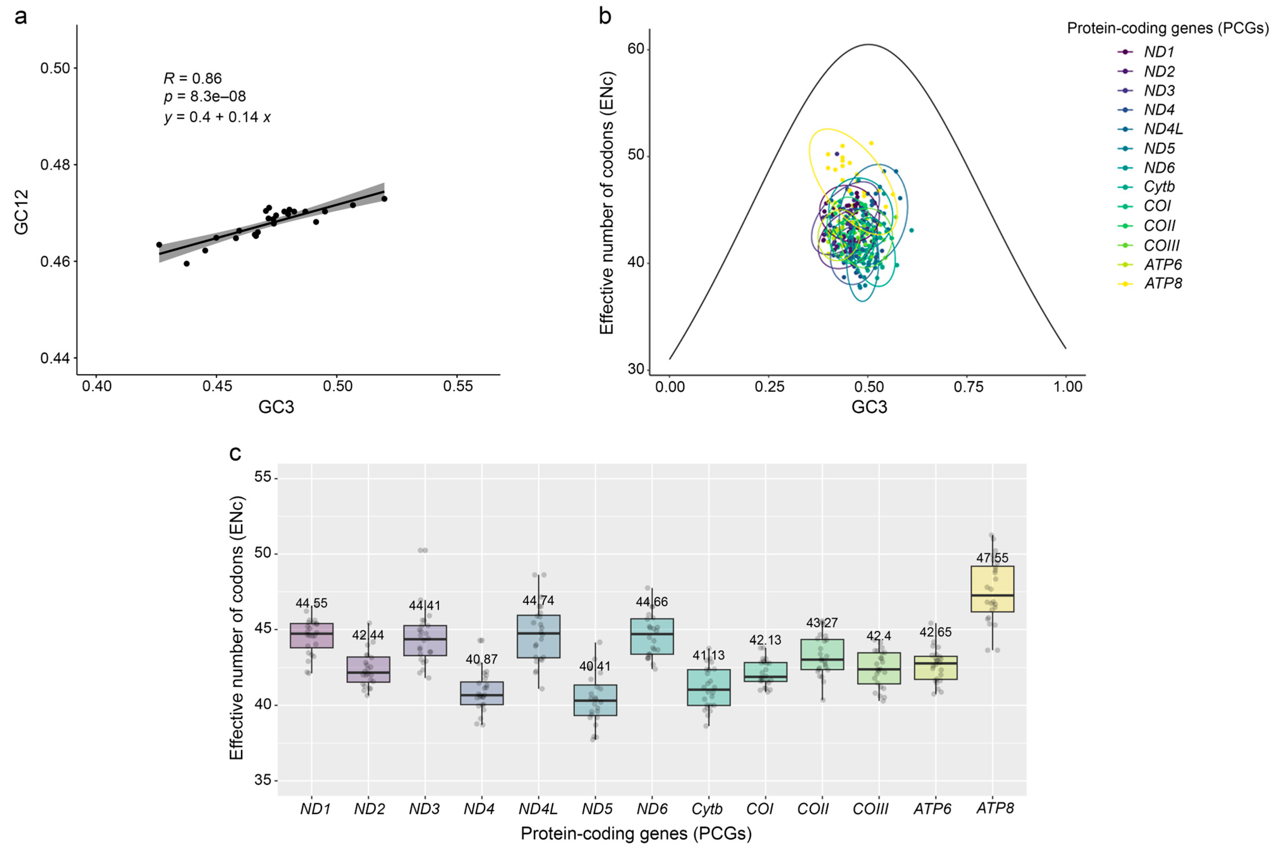 Genes 17 00085 g002 Genes 17 00085 g002
