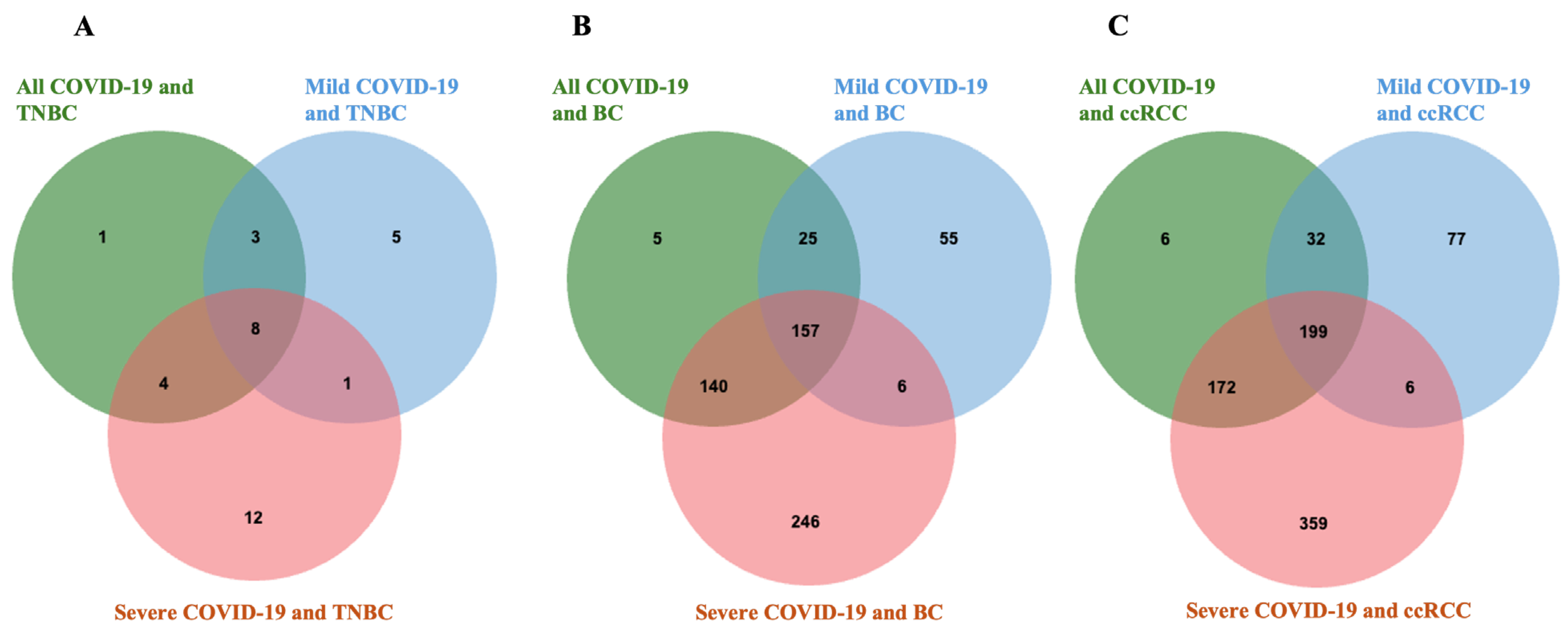 Genes 17 00150 g001