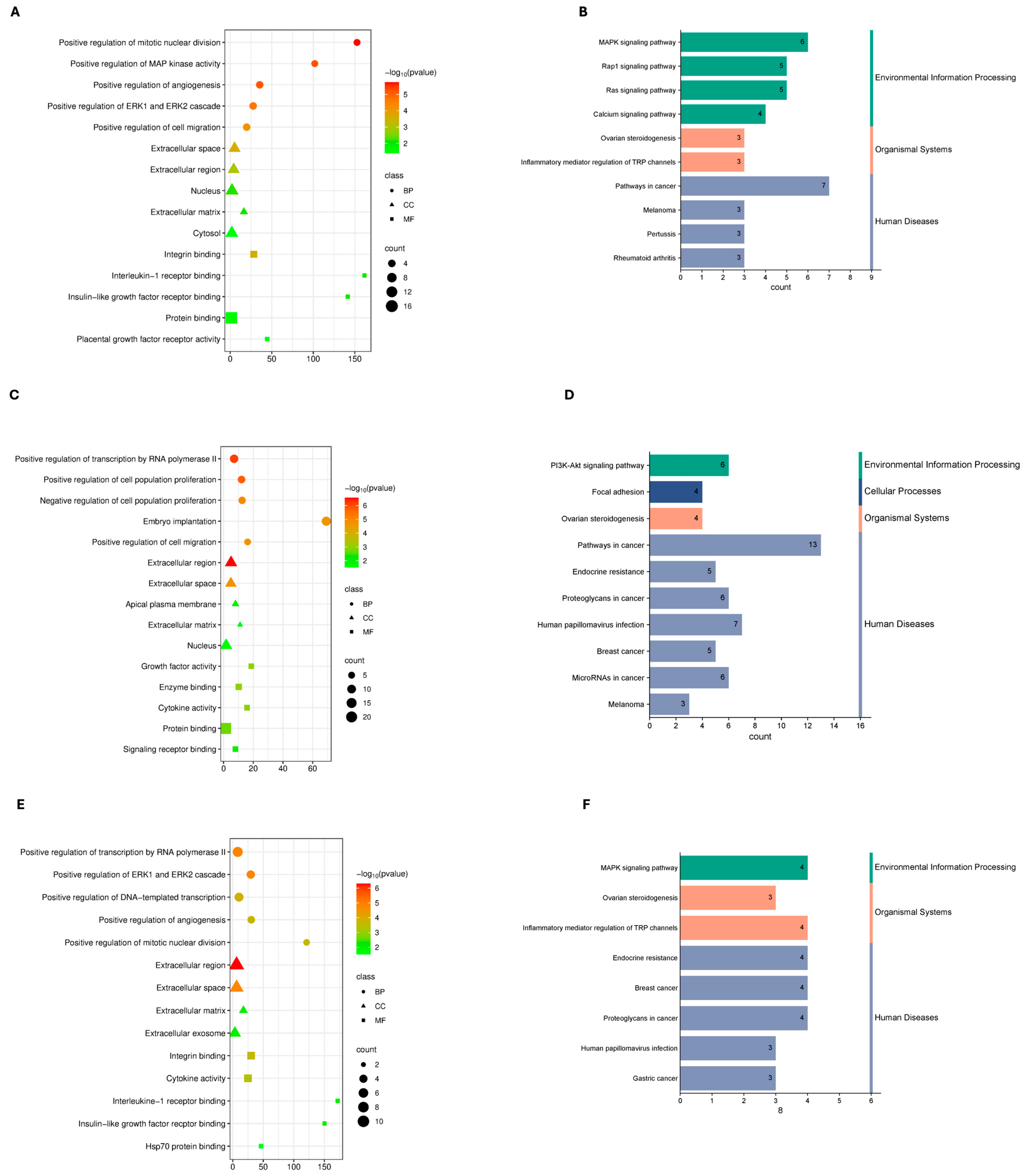 Genes 17 00150 g002