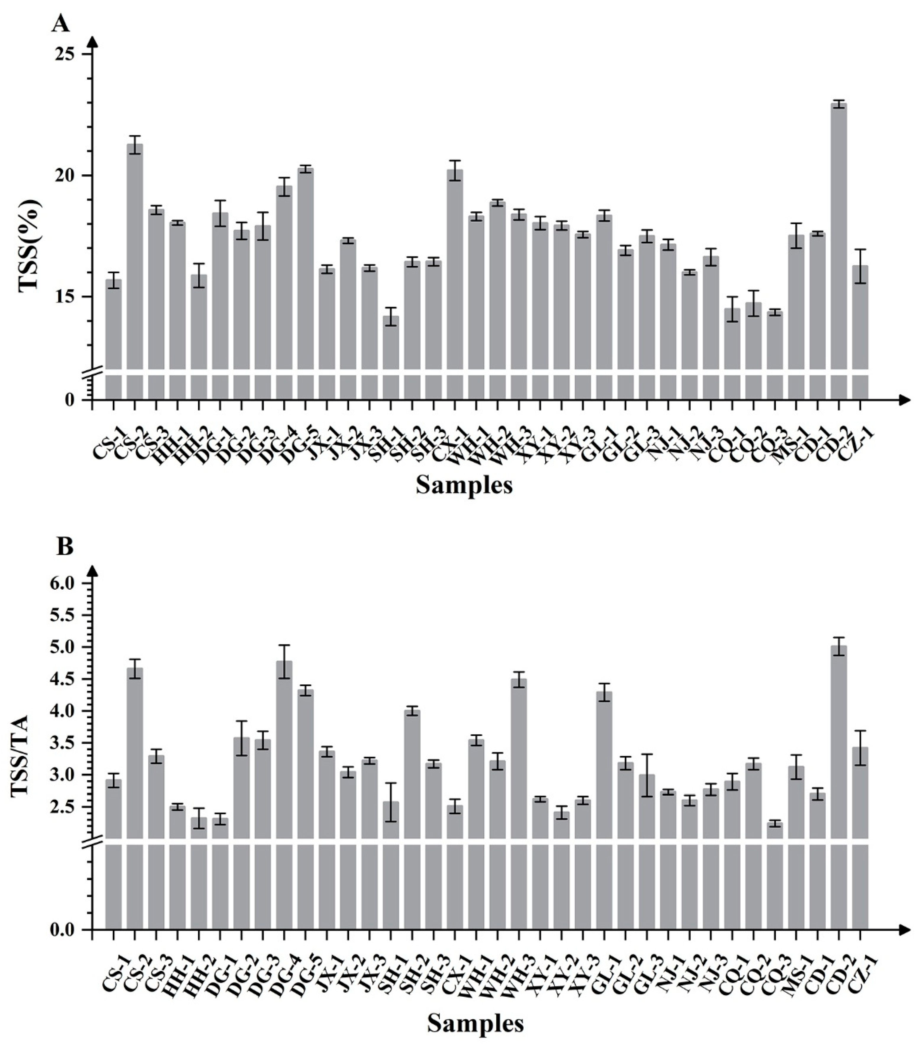 Genes 17 00172 g002 Genes 17 00172 g002