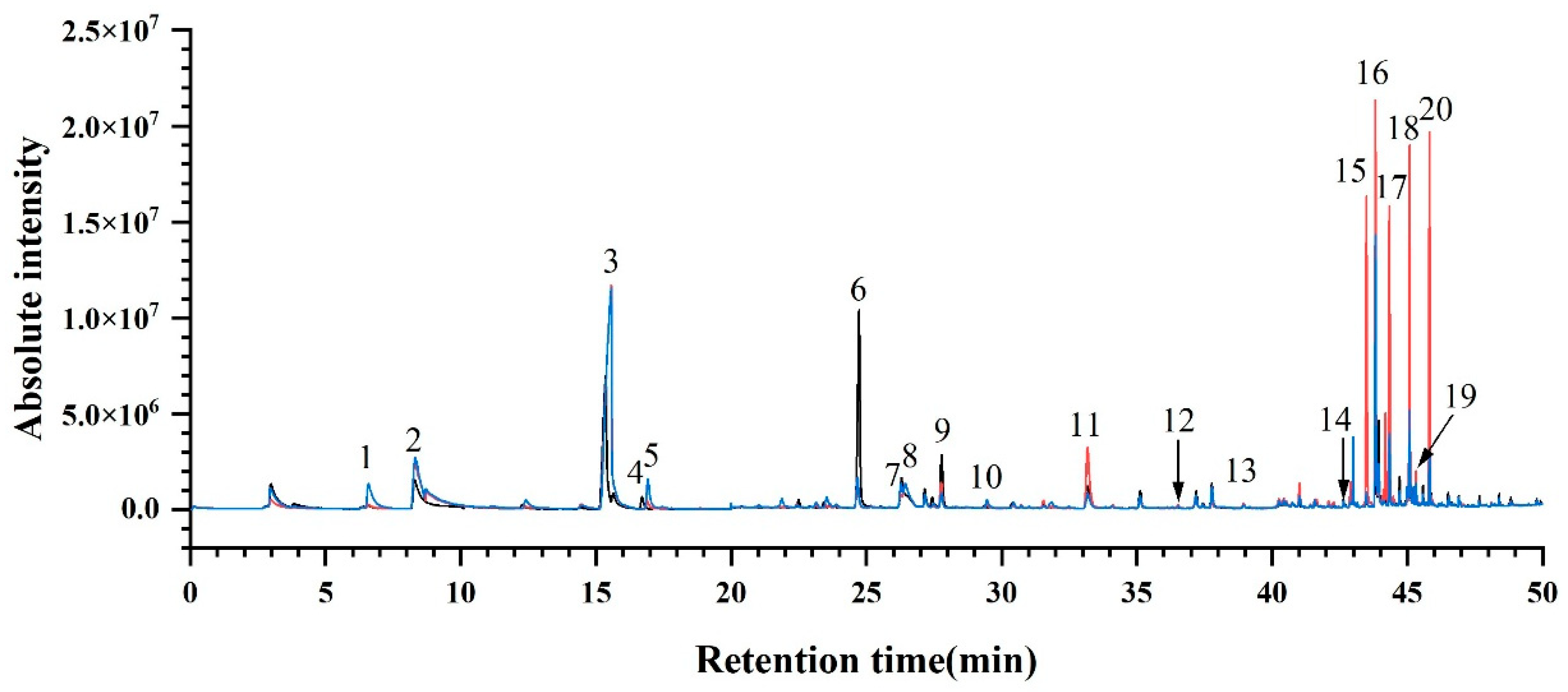 Genes 17 00172 g003 Genes 17 00172 g003