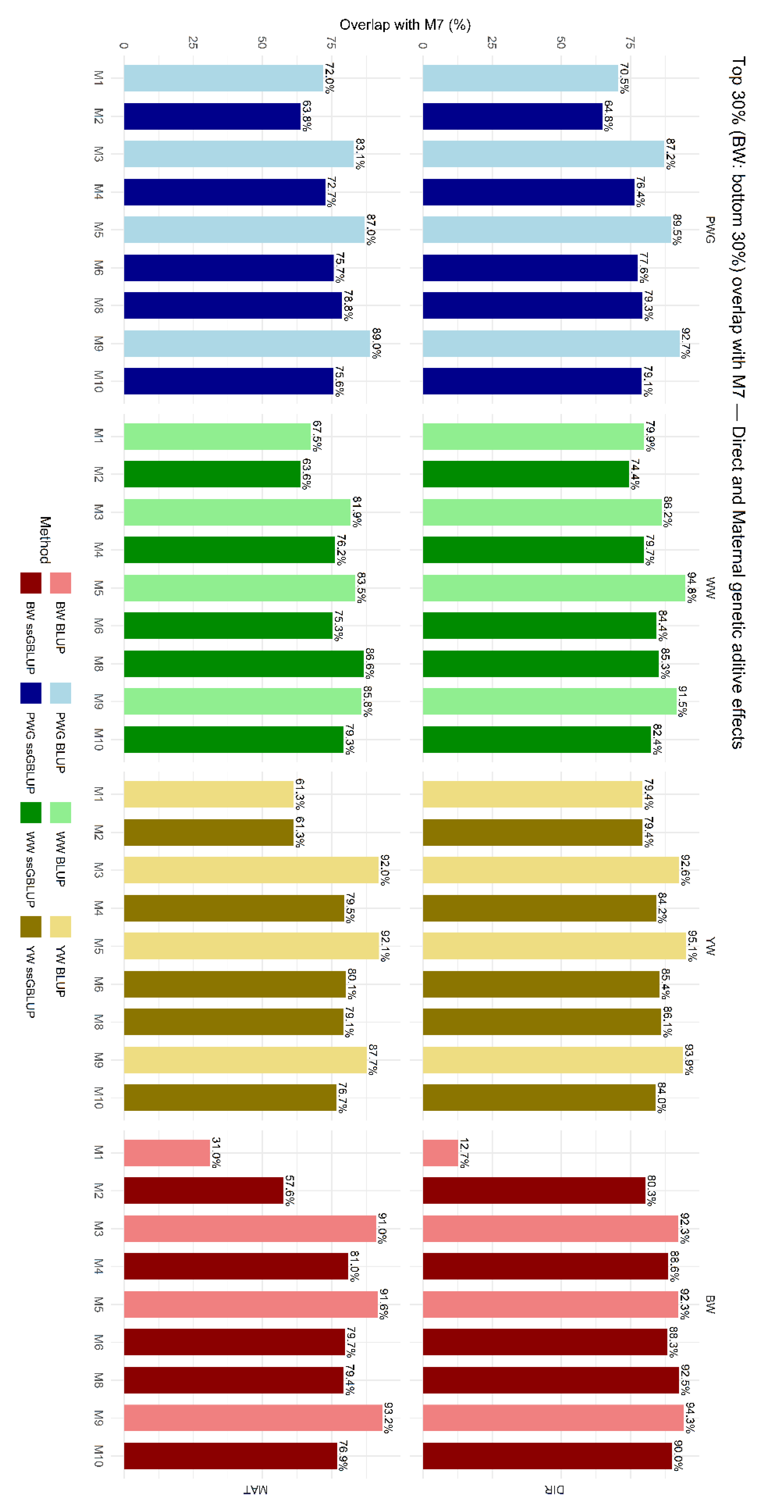 Genes 17 00173 g006 Genes 17 00173 g006