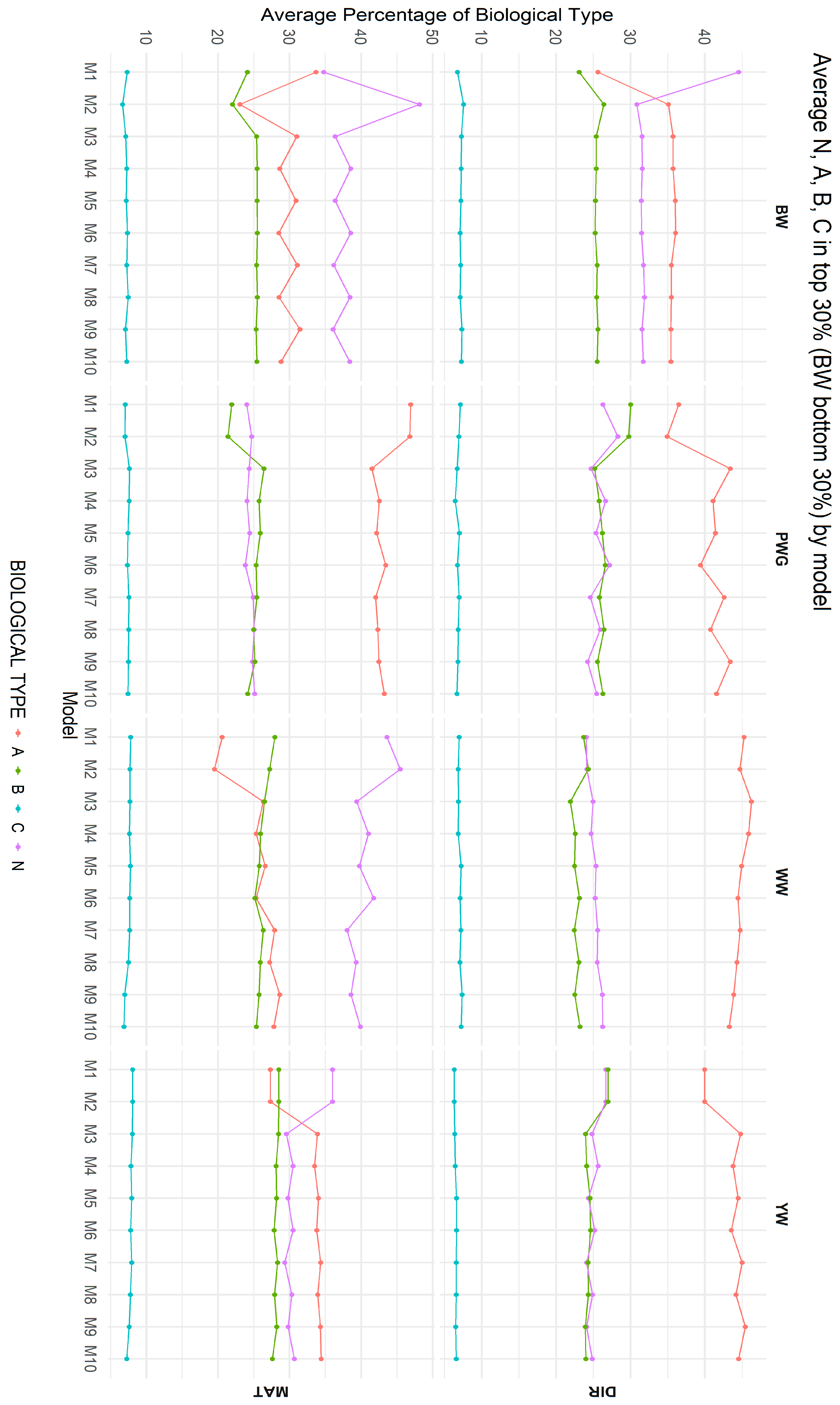 Genes 17 00173 g007 Genes 17 00173 g007