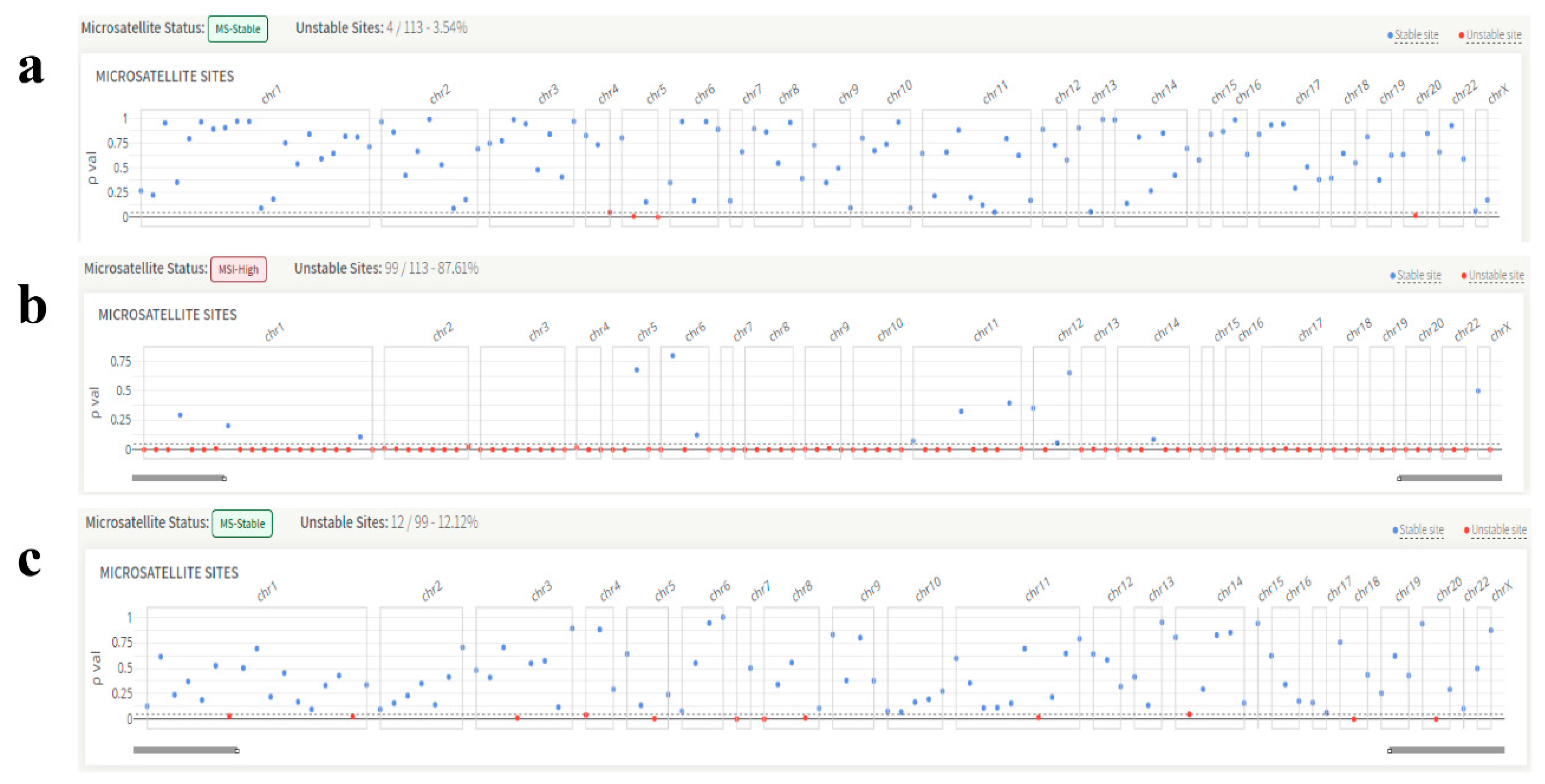 Genes 17 00174 g003 Genes 17 00174 g003