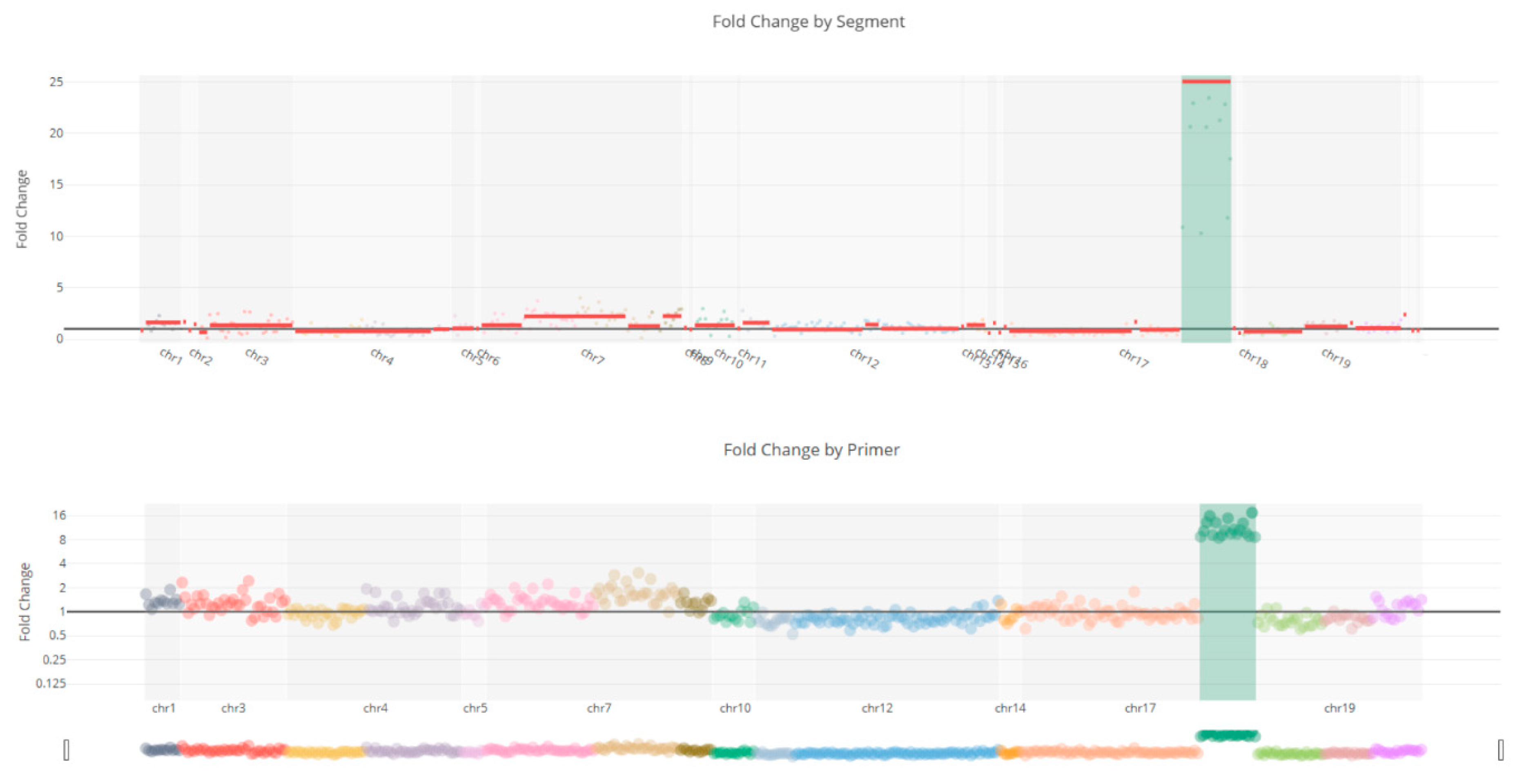 Genes 17 00174 g005 Genes 17 00174 g005