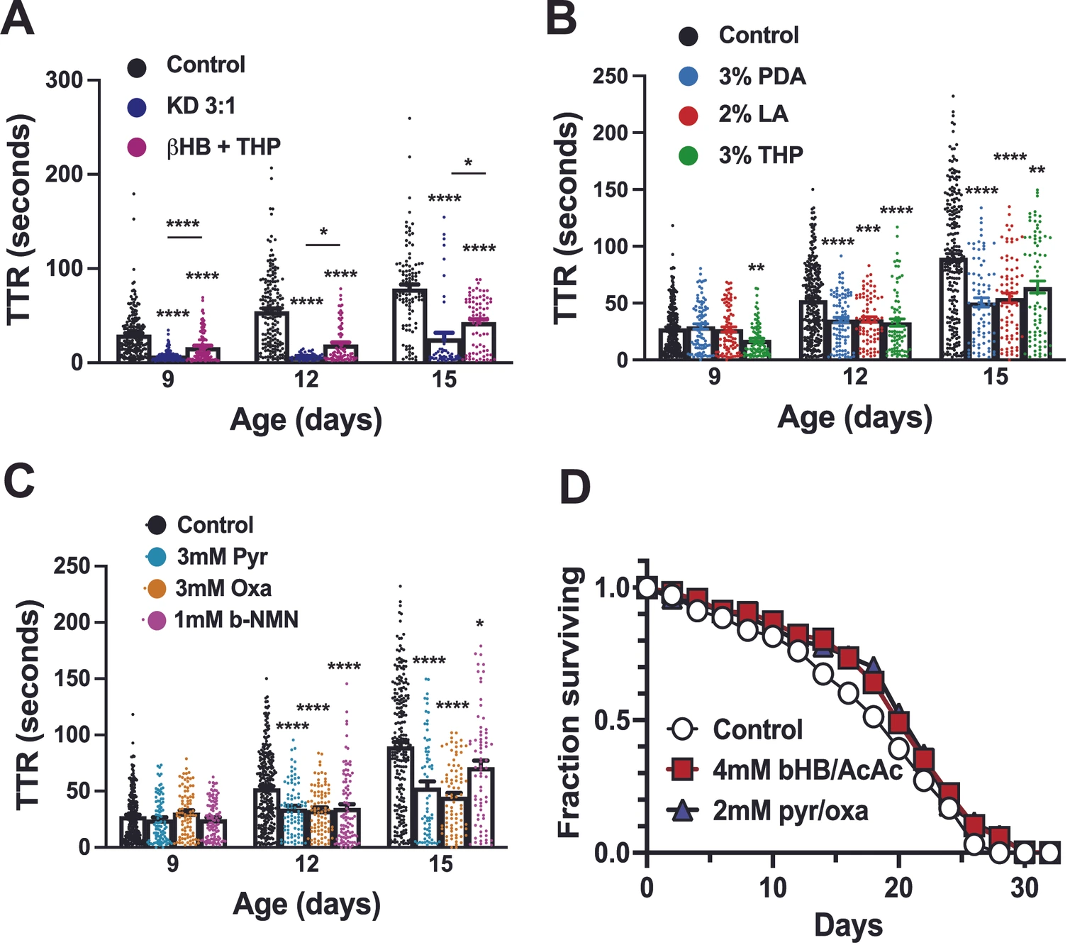Genes 17 00192 g001 Genes 17 00192 g001