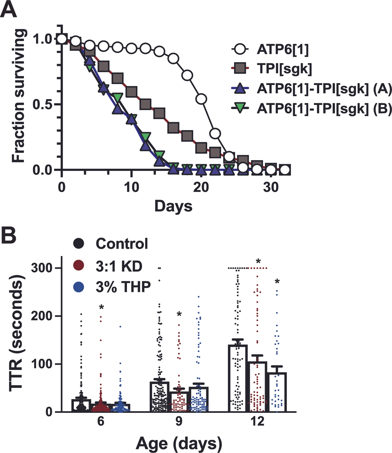 Genes 17 00192 g002 Genes 17 00192 g002