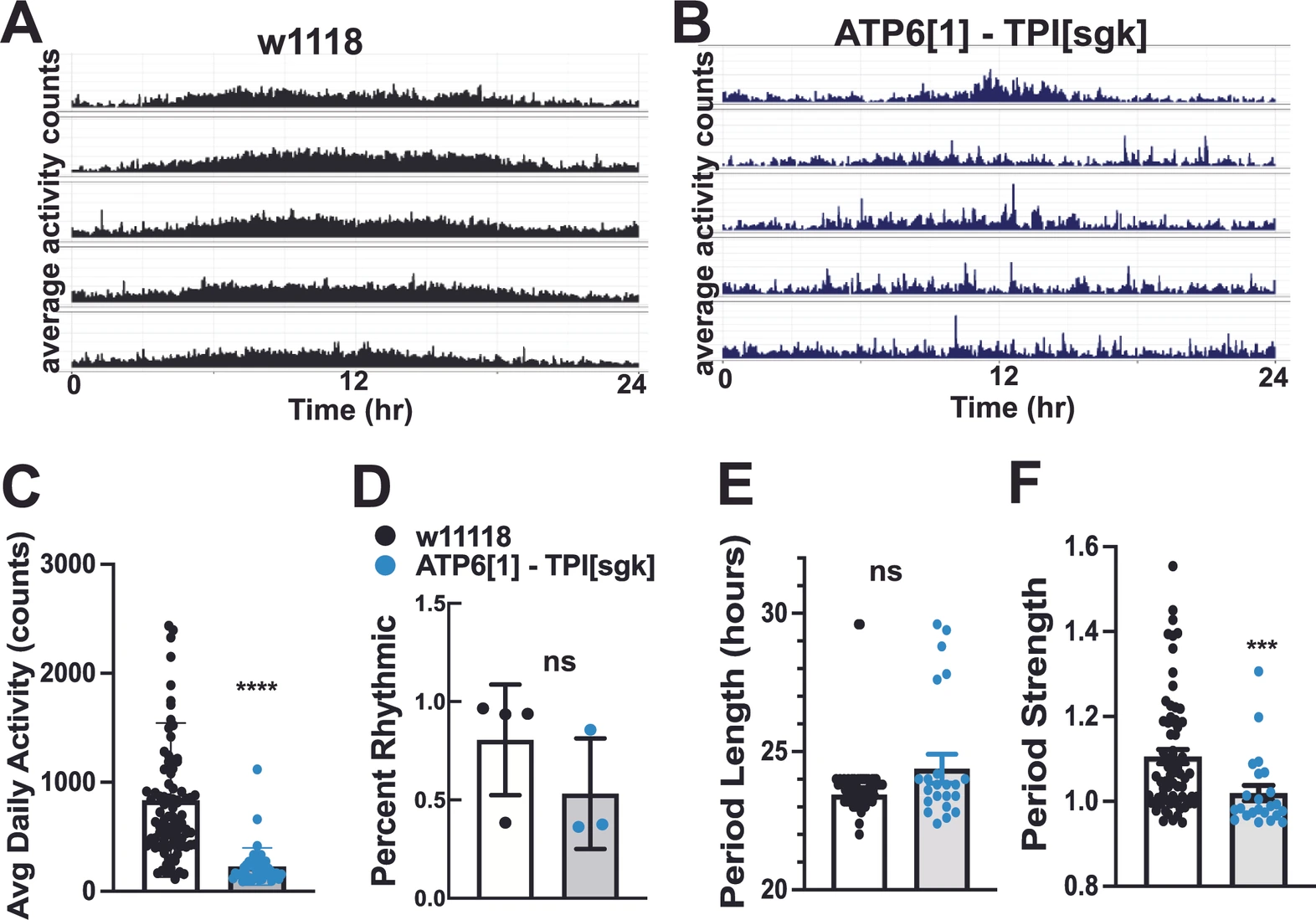 Genes 17 00192 g003 Genes 17 00192 g003