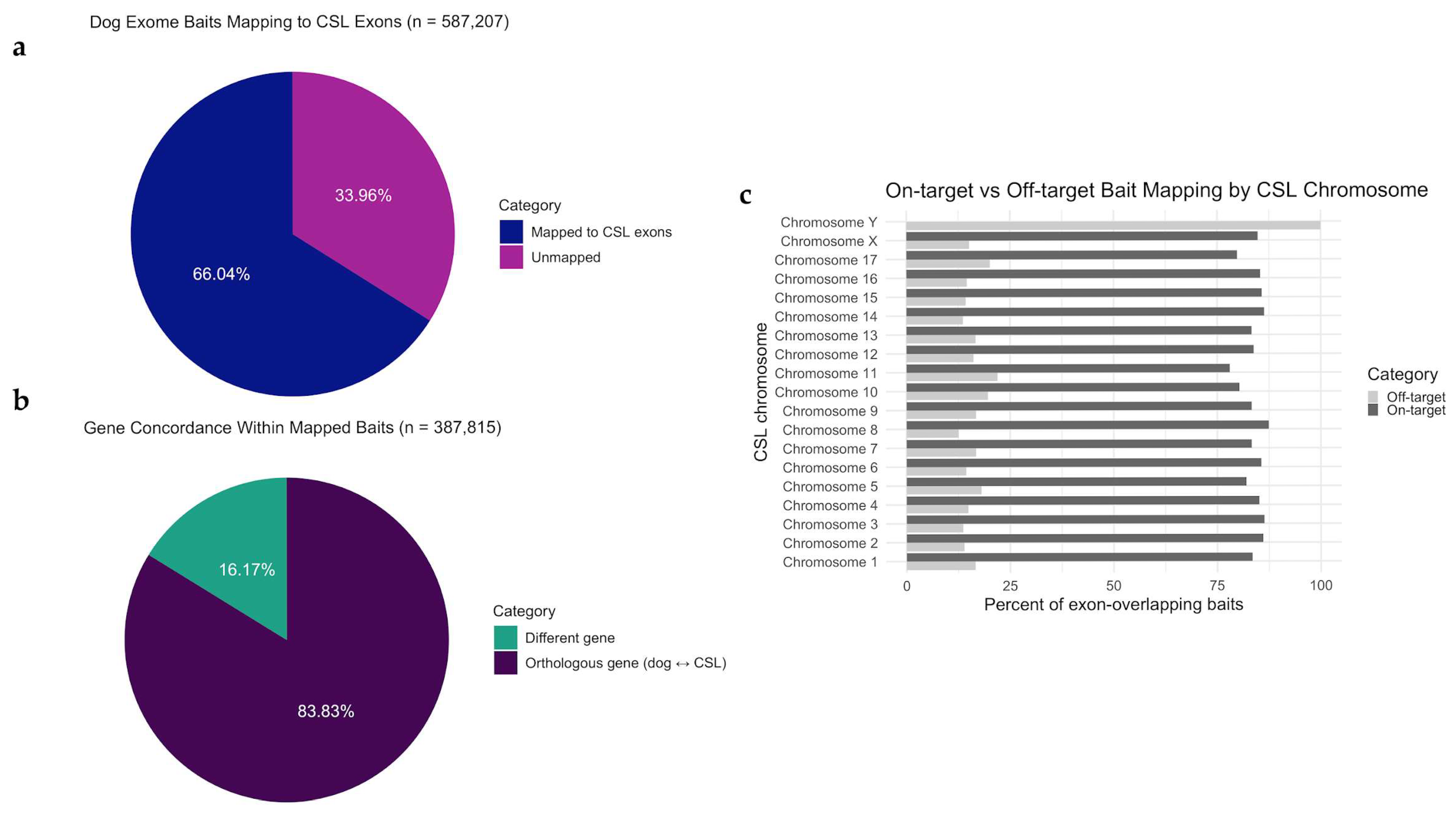 Genes 17 00222 g002 Genes 17 00222 g002