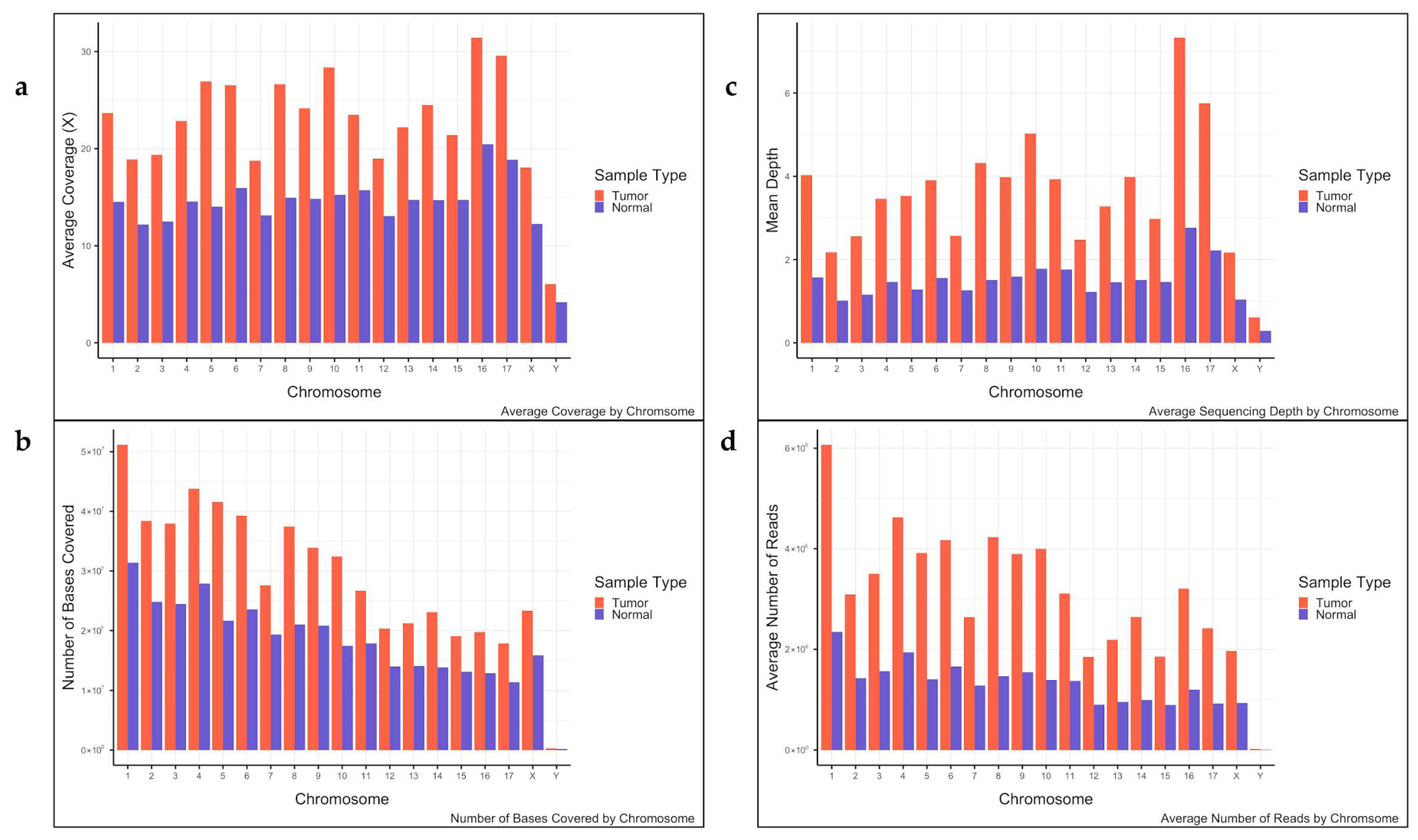 Genes 17 00222 g003 Genes 17 00222 g003