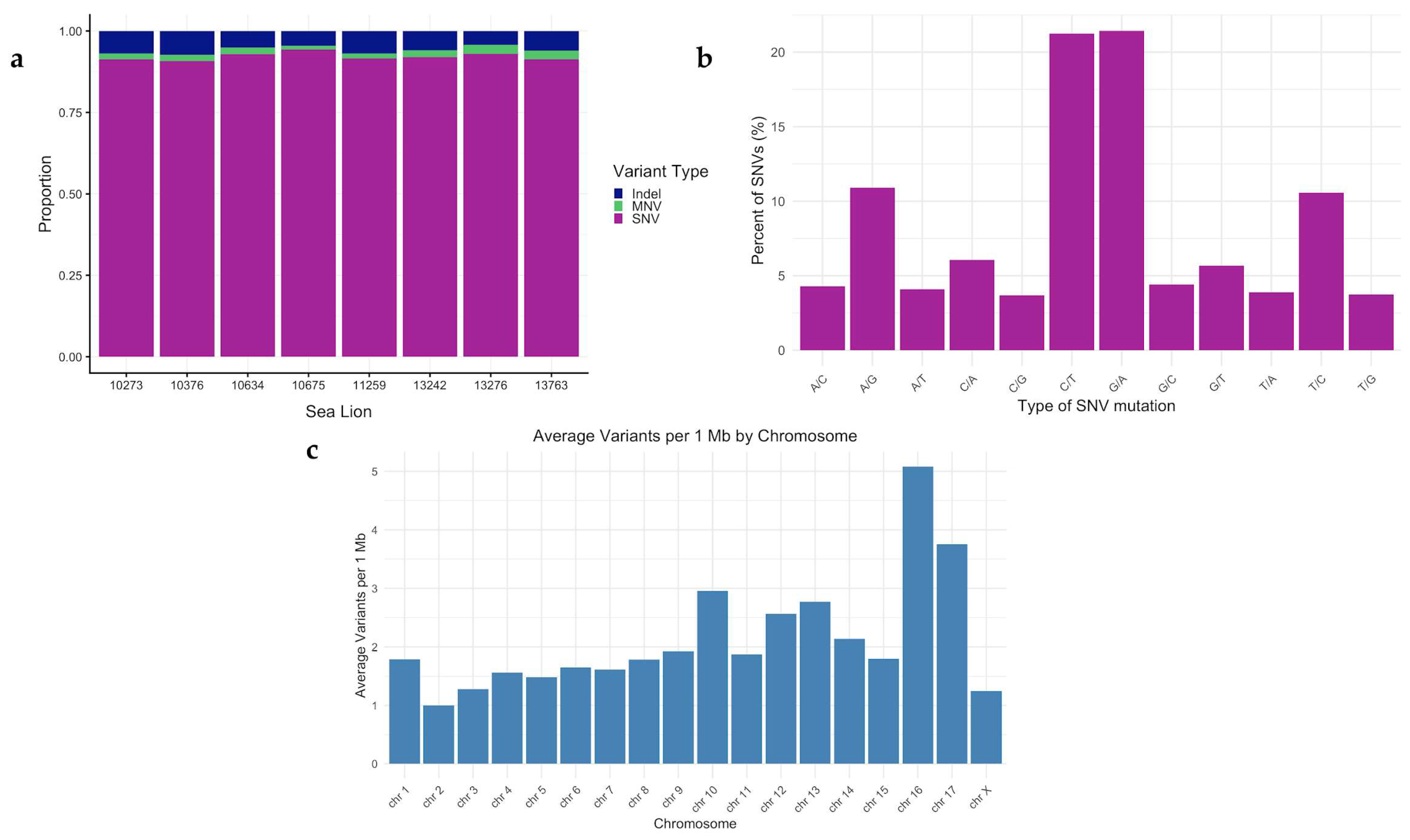Genes 17 00222 g004 Genes 17 00222 g004