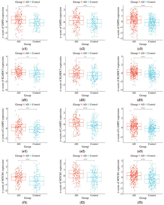 Genes 17 00224 g003b Genes 17 00224 g003b