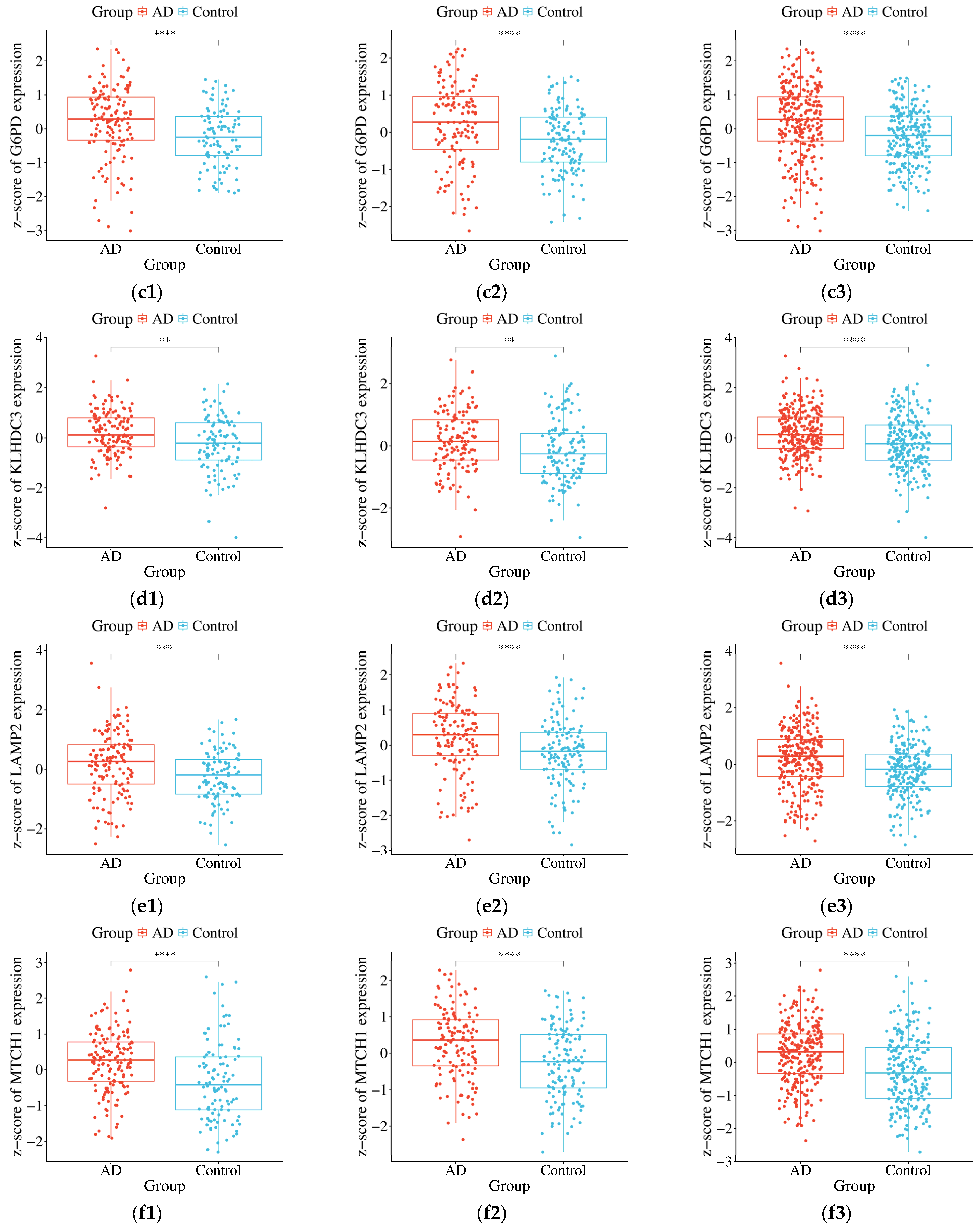 Genes 17 00224 g003b Genes 17 00224 g003b