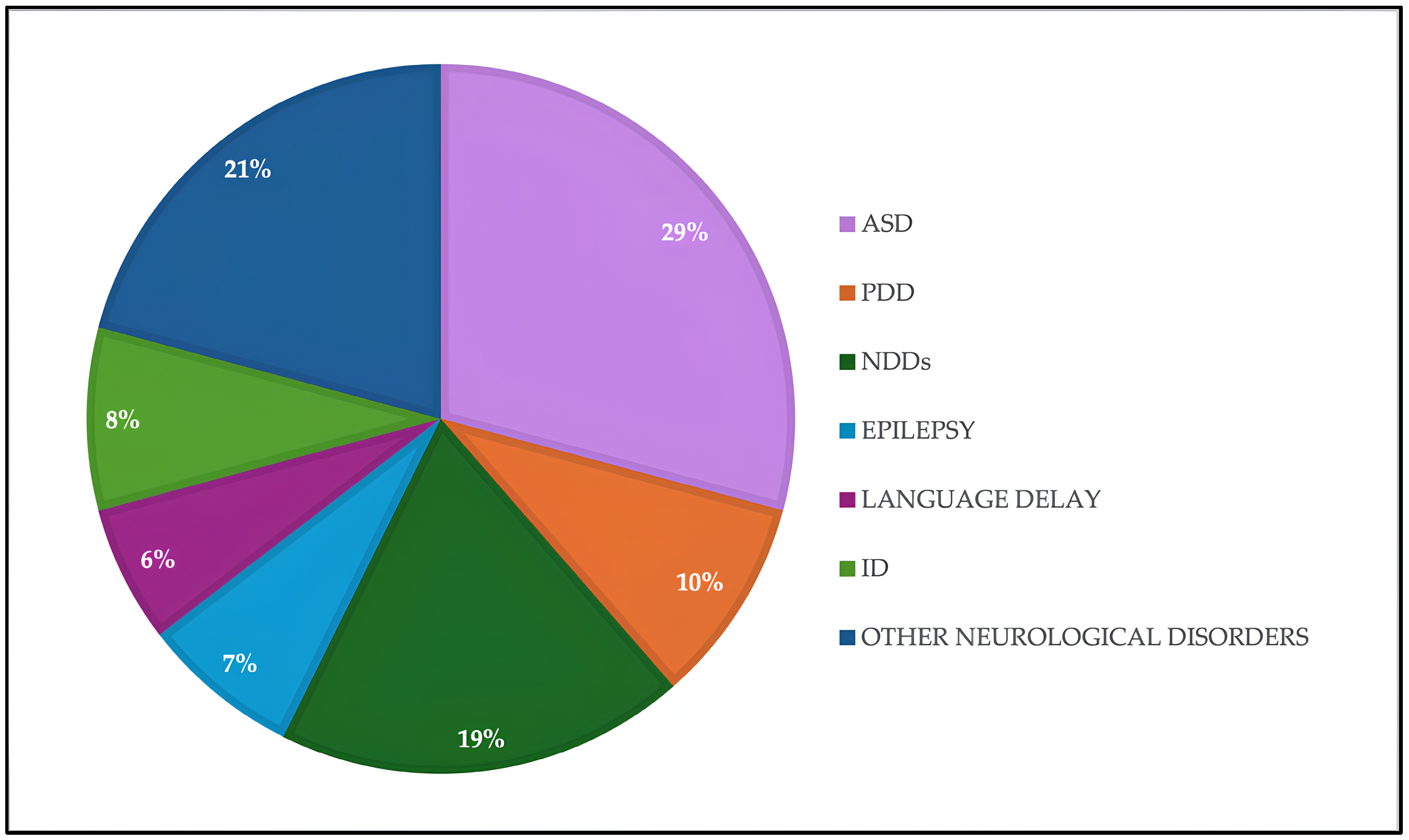 Genes 17 00247 g001 Genes 17 00247 g001