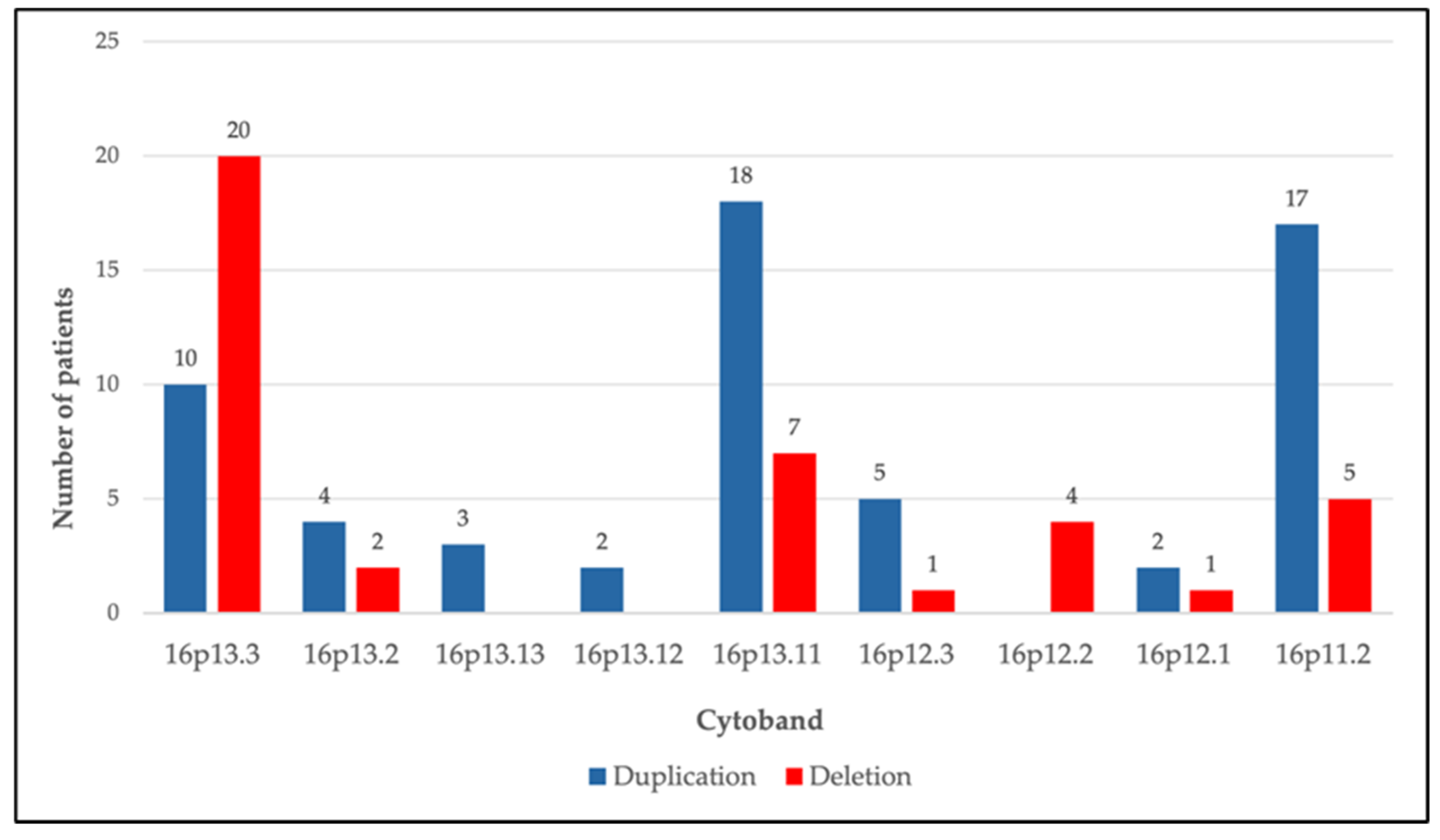 Genes 17 00247 g002 Genes 17 00247 g002