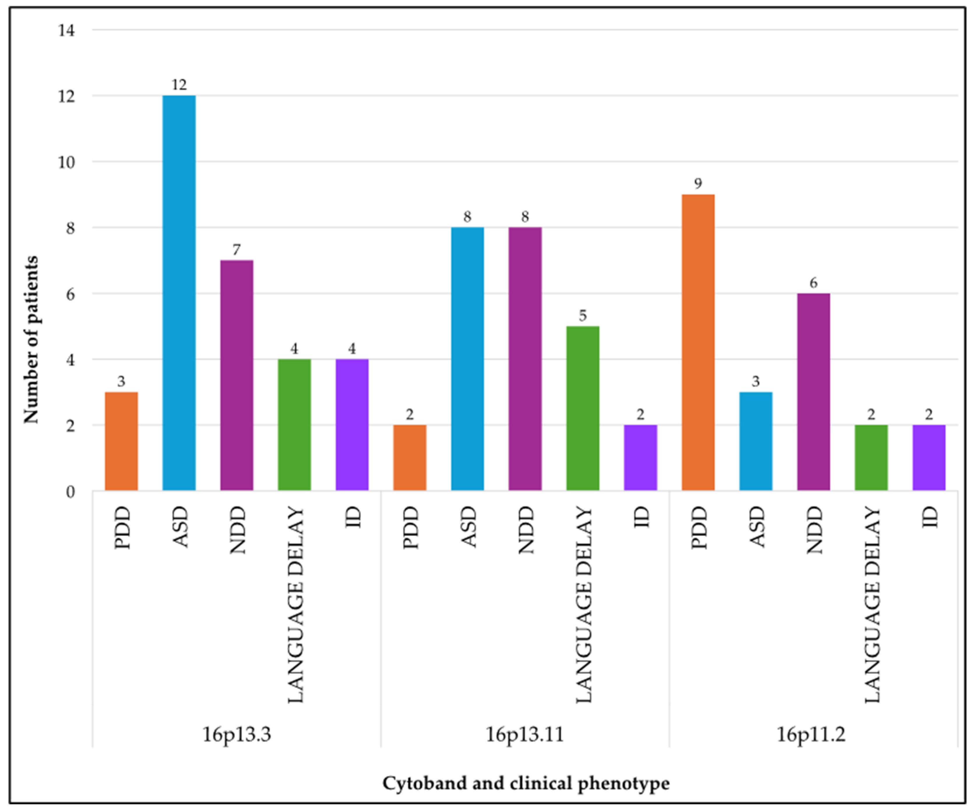 Genes 17 00247 g004 Genes 17 00247 g004