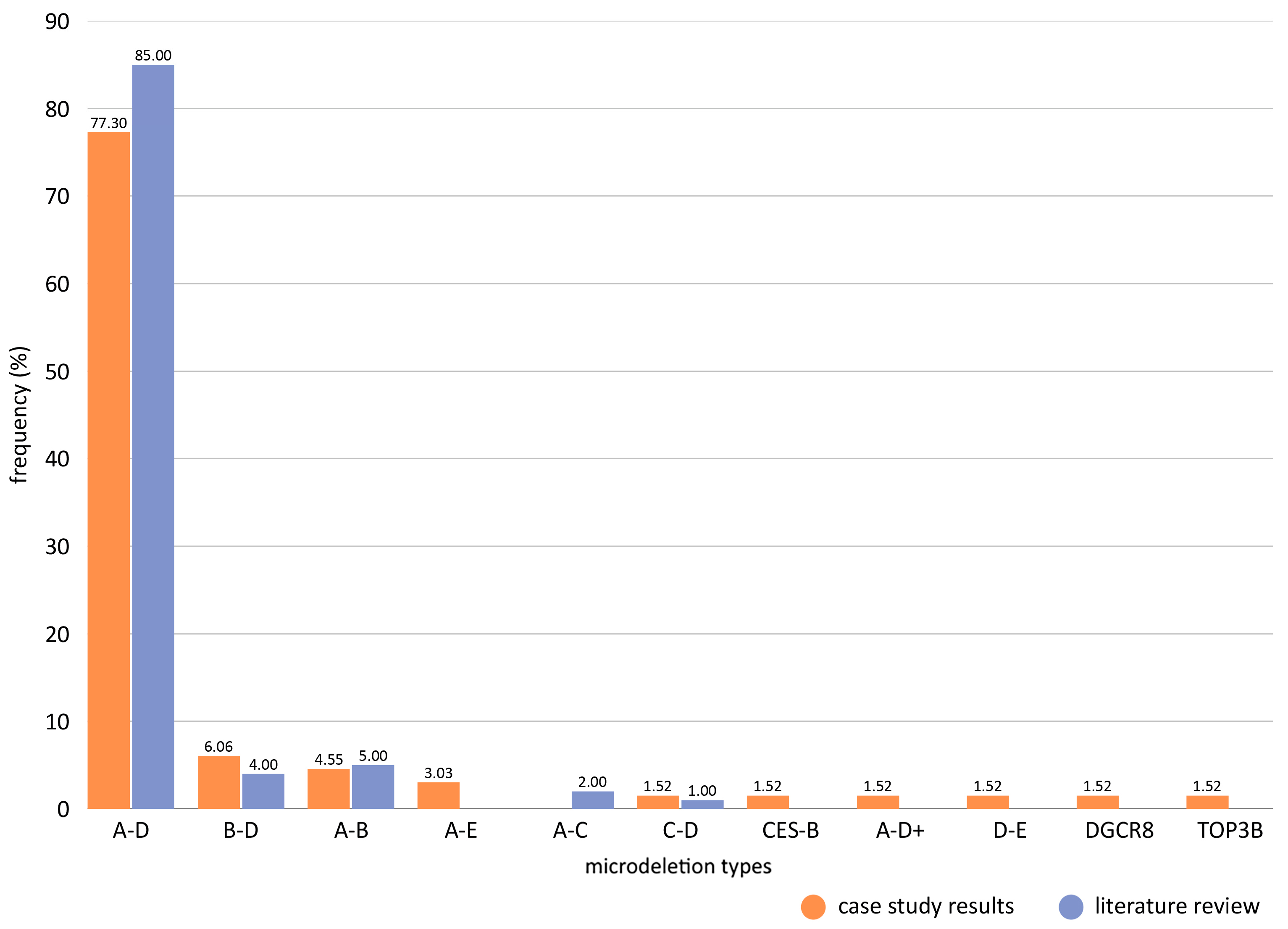 Genes 17 00248 g002 Genes 17 00248 g002