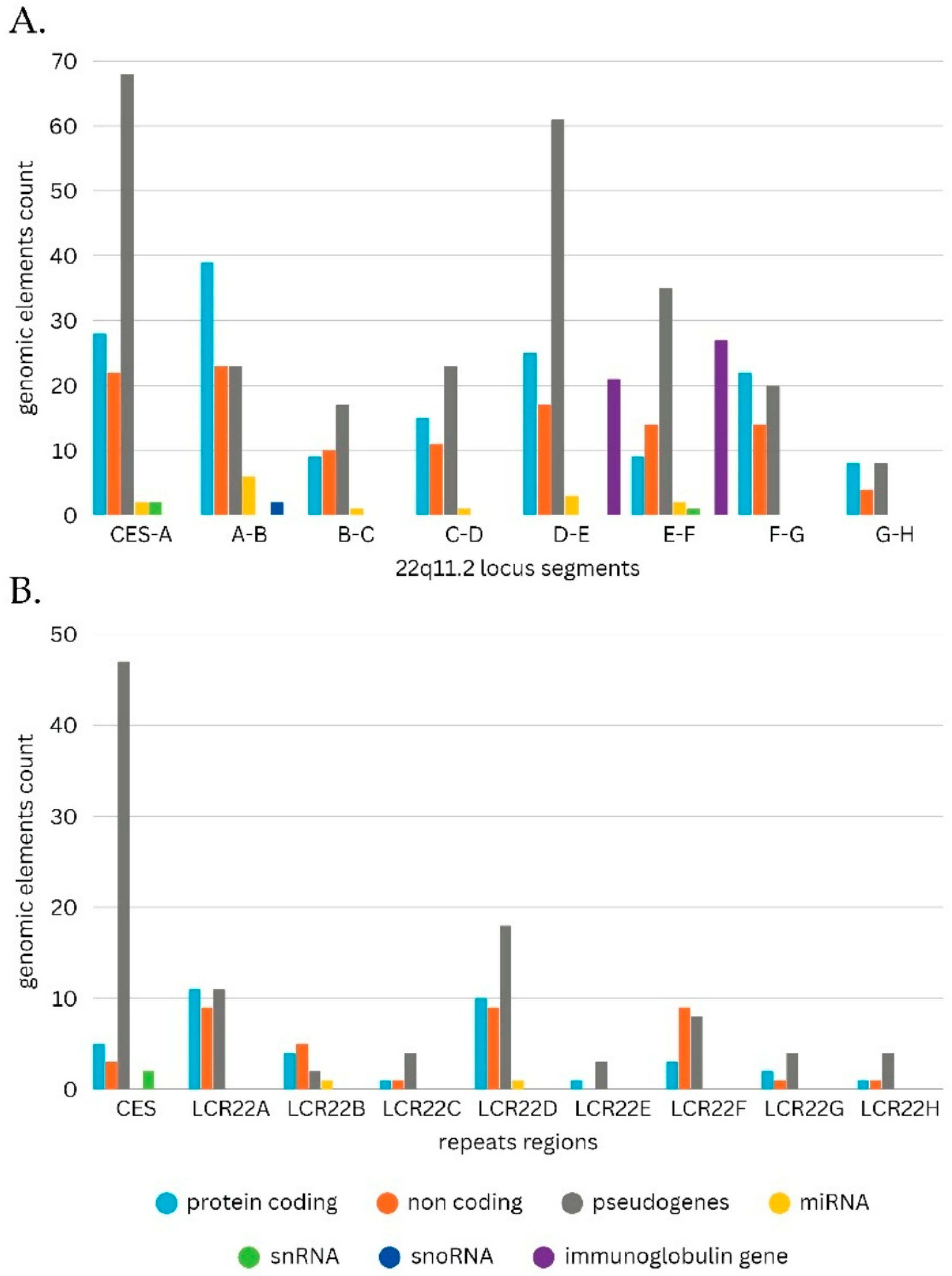 Genes 17 00248 g004 Genes 17 00248 g004