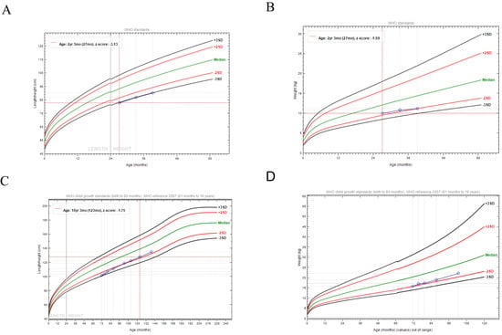 Genes 17 00294 g001a Genes 17 00294 g001a