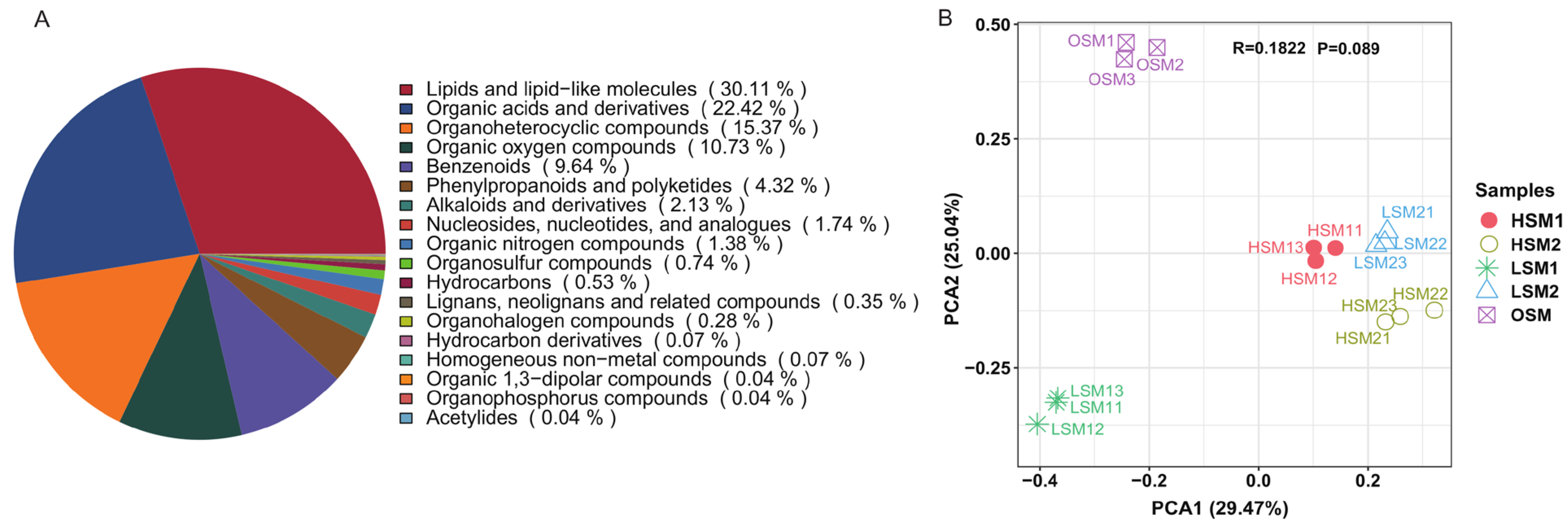 Genes 17 00296 g002 Genes 17 00296 g002